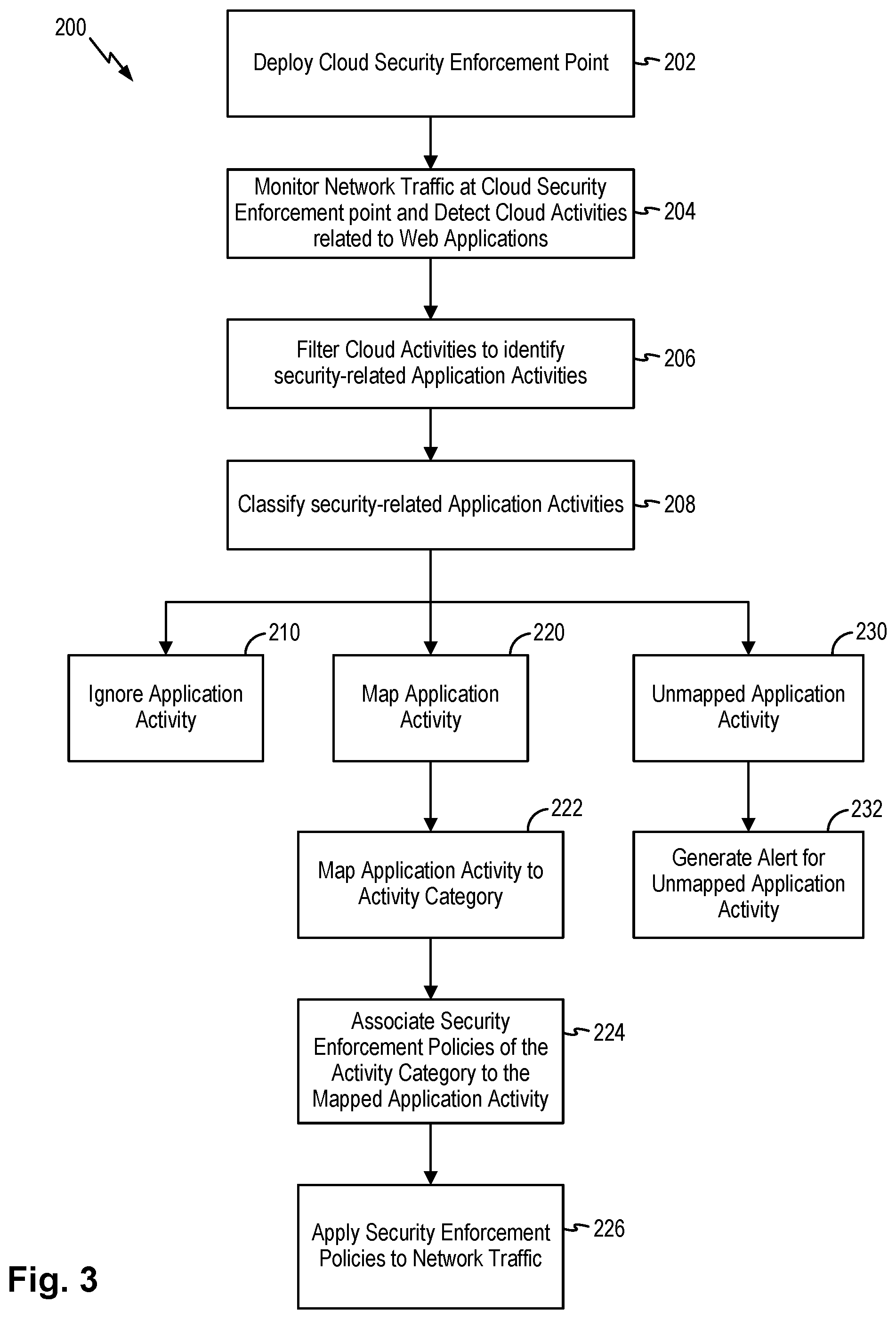 Patent US12568123 Figure 3 – Cloud security policy enforcement for custom web applications