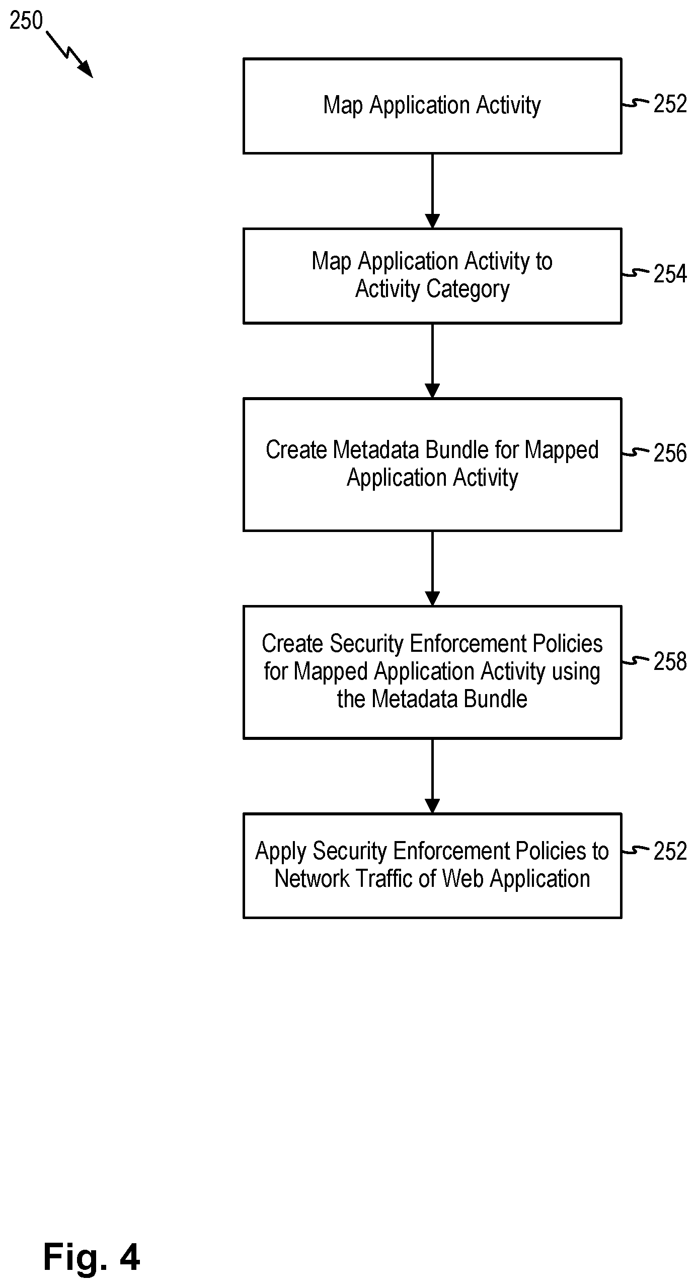 Patent US12568123 Figure 4 – Cloud security policy enforcement for custom web applications