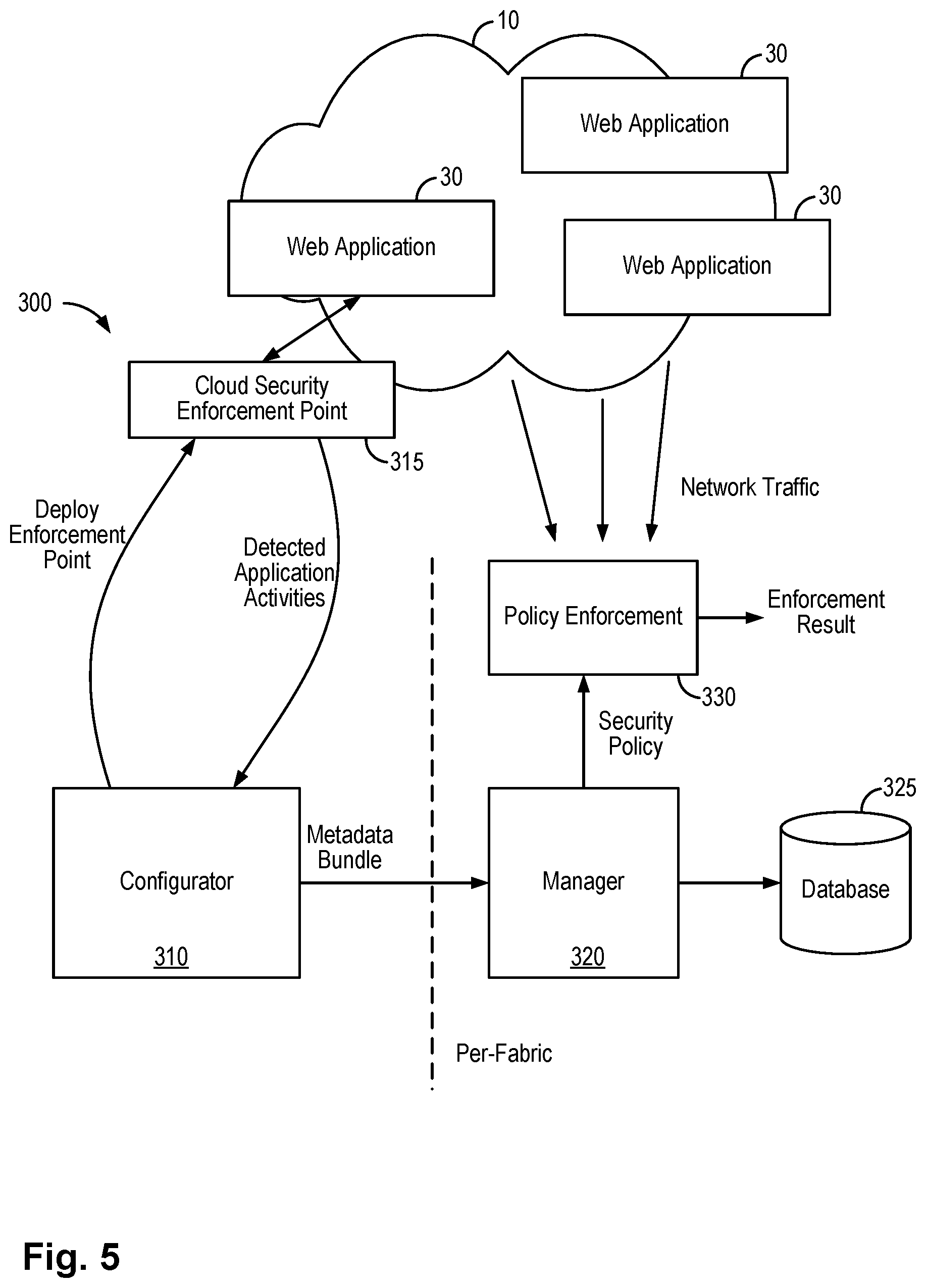 Patent US12568123 Figure 5 – Cloud security policy enforcement for custom web applications