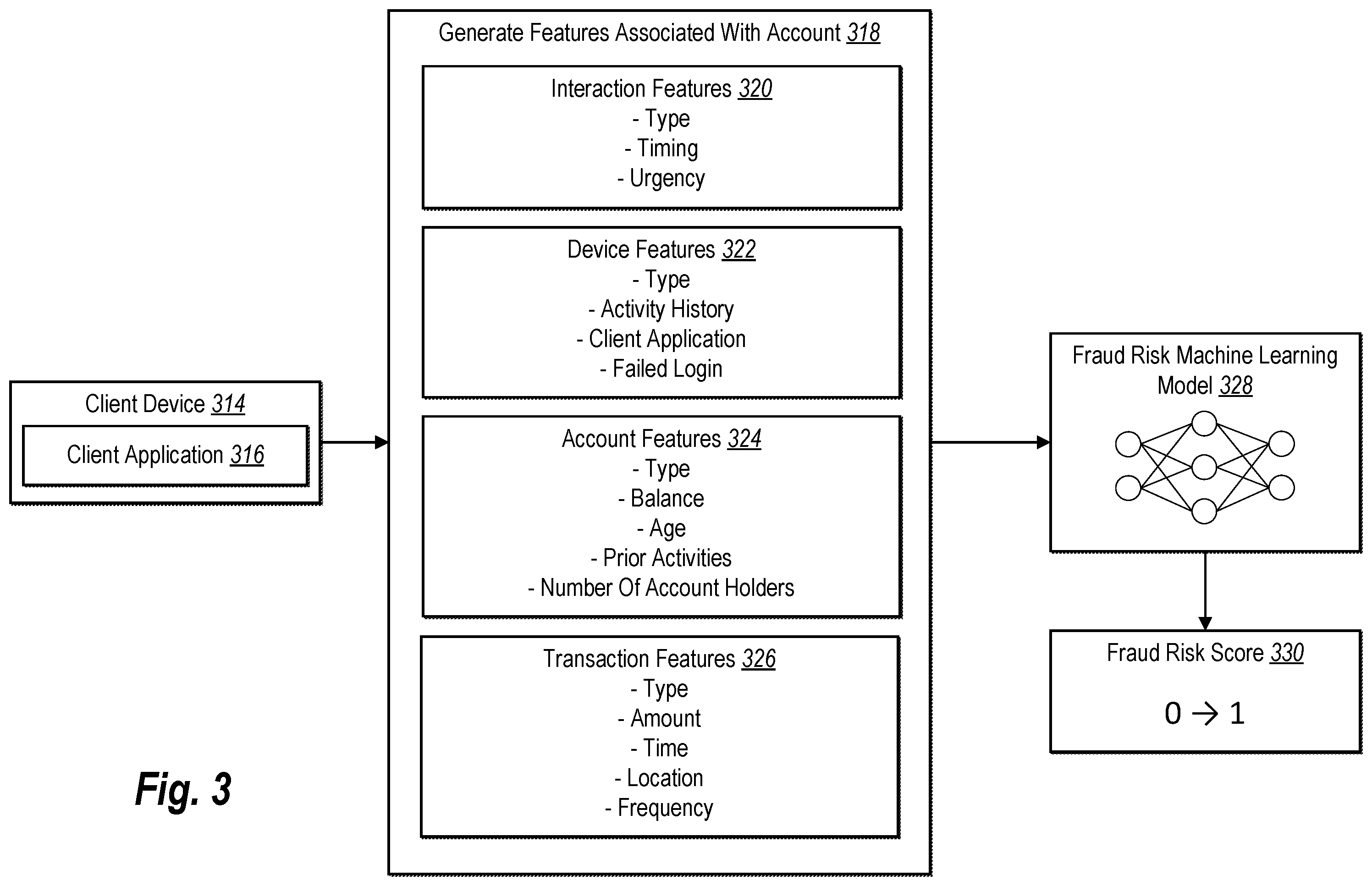 Patent US12568124 Figure 3 – Generating and providing various degrees of digital information and account-based functionality based on a predicted network security threat