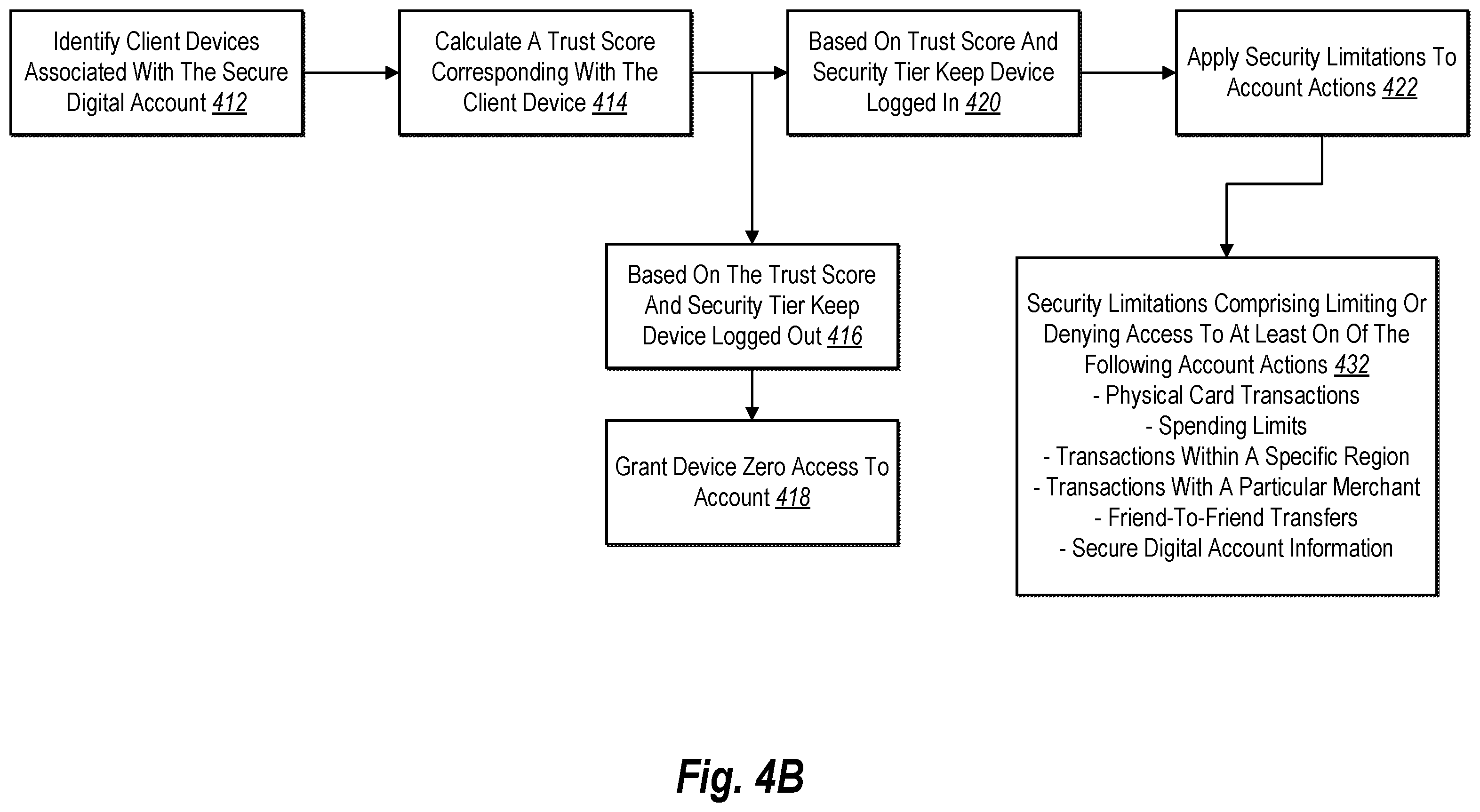 Patent US12568124 Figure 5 – Generating and providing various degrees of digital information and account-based functionality based on a predicted network security threat