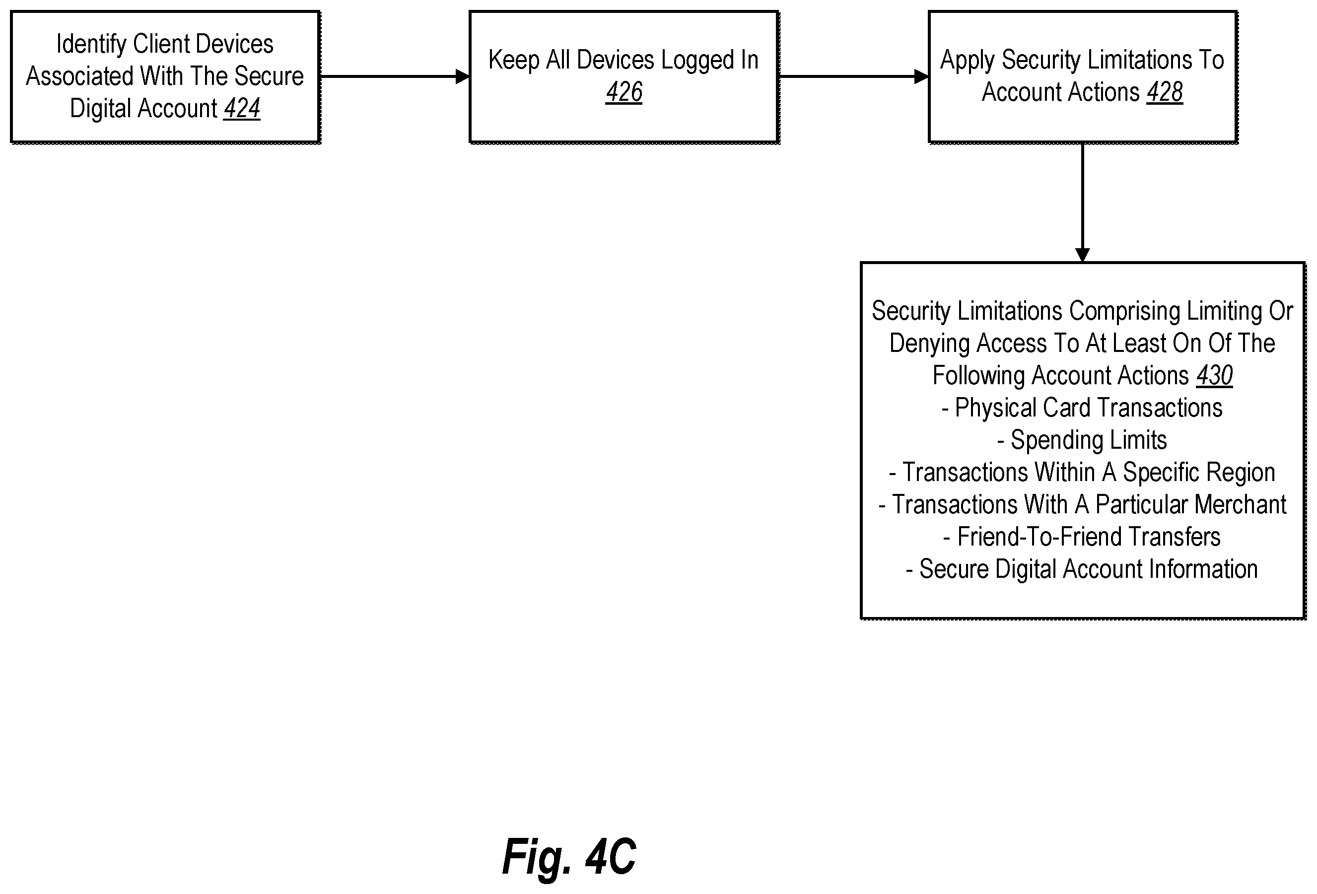 Patent US12568124 Figure 6 – Generating and providing various degrees of digital information and account-based functionality based on a predicted network security threat