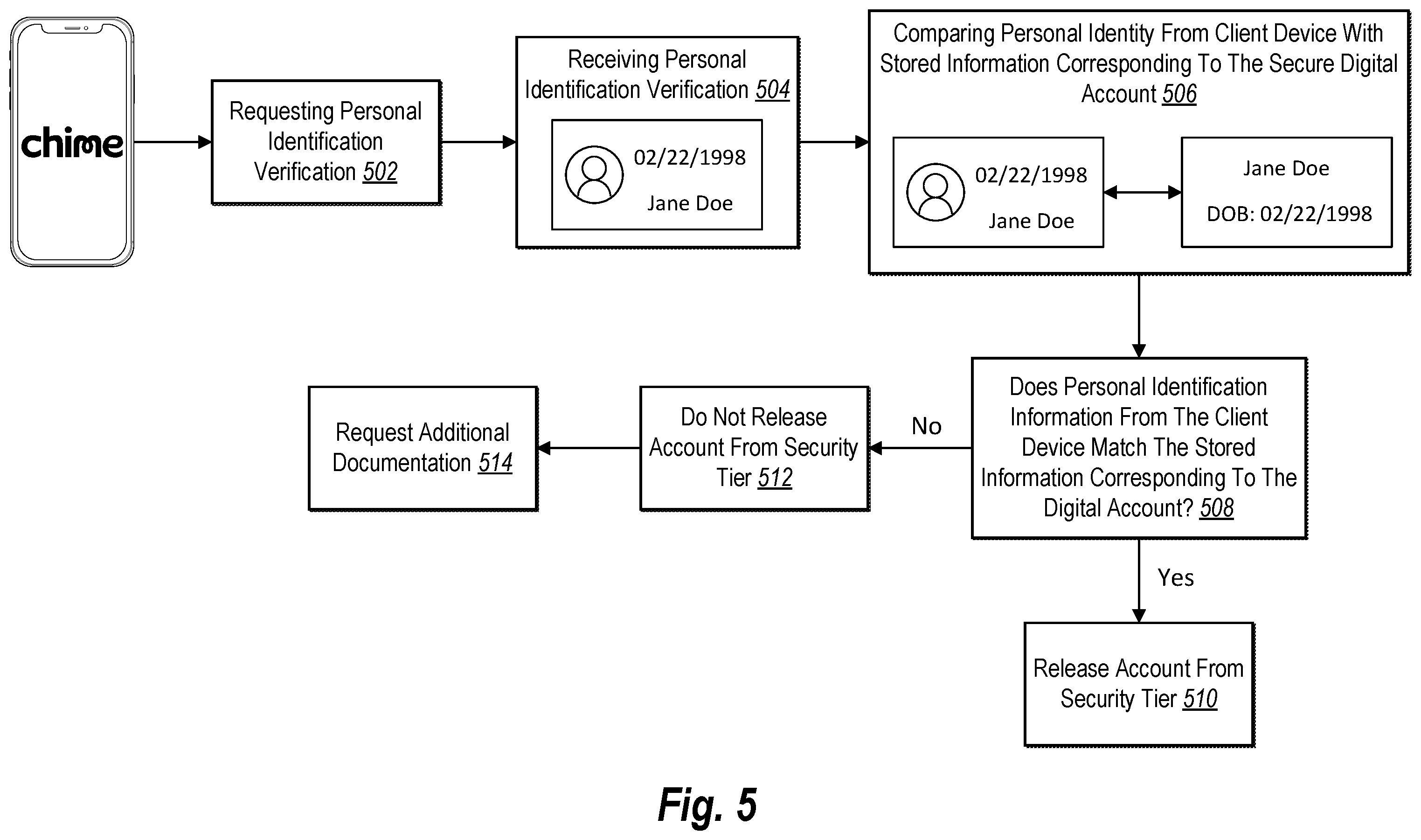 Patent US12568124 Figure 7 – Generating and providing various degrees of digital information and account-based functionality based on a predicted network security threat