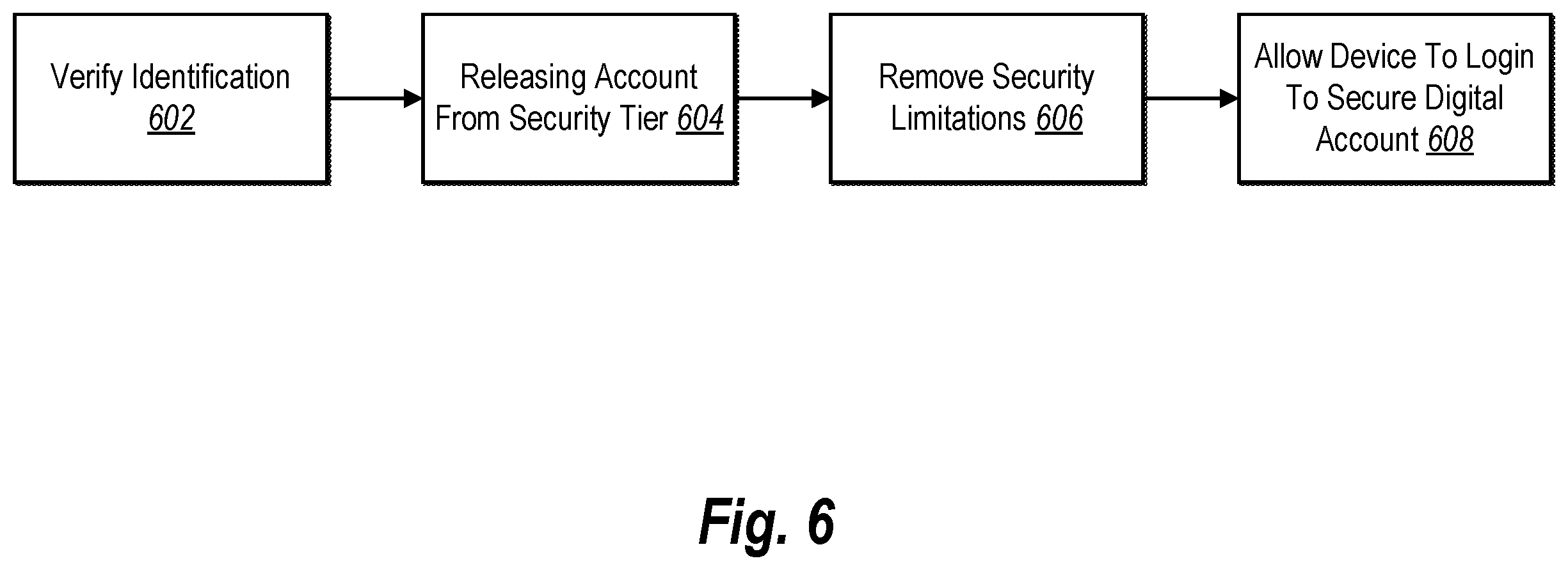 Patent US12568124 Figure 8 – Generating and providing various degrees of digital information and account-based functionality based on a predicted network security threat