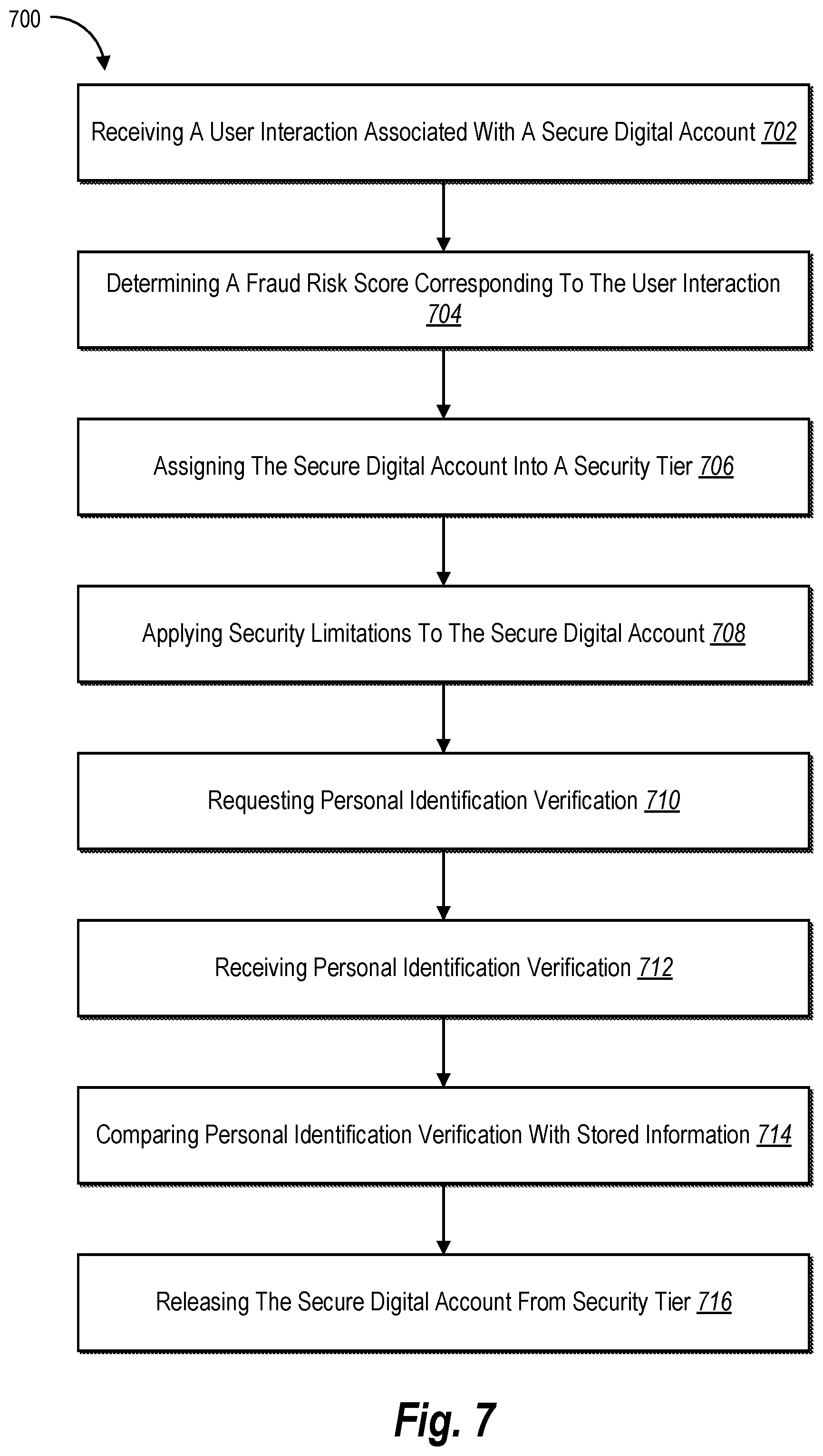 Patent US12568124 Figure 9 – Generating and providing various degrees of digital information and account-based functionality based on a predicted network security threat