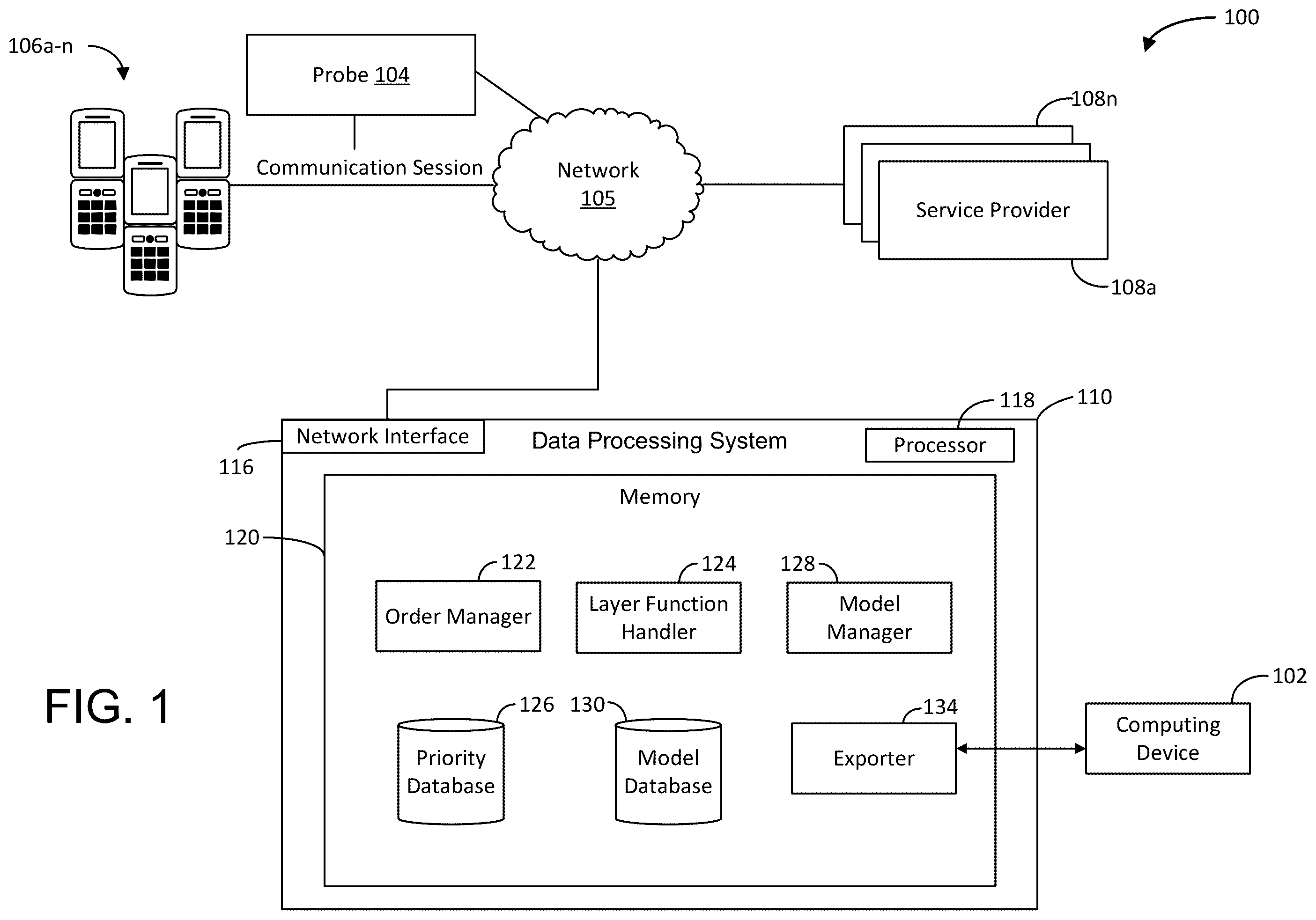 Patent US12568125 Figure 1 – Systems and methods for hierarchical deep packet inspection for scalable network monitoring and cyber security functions