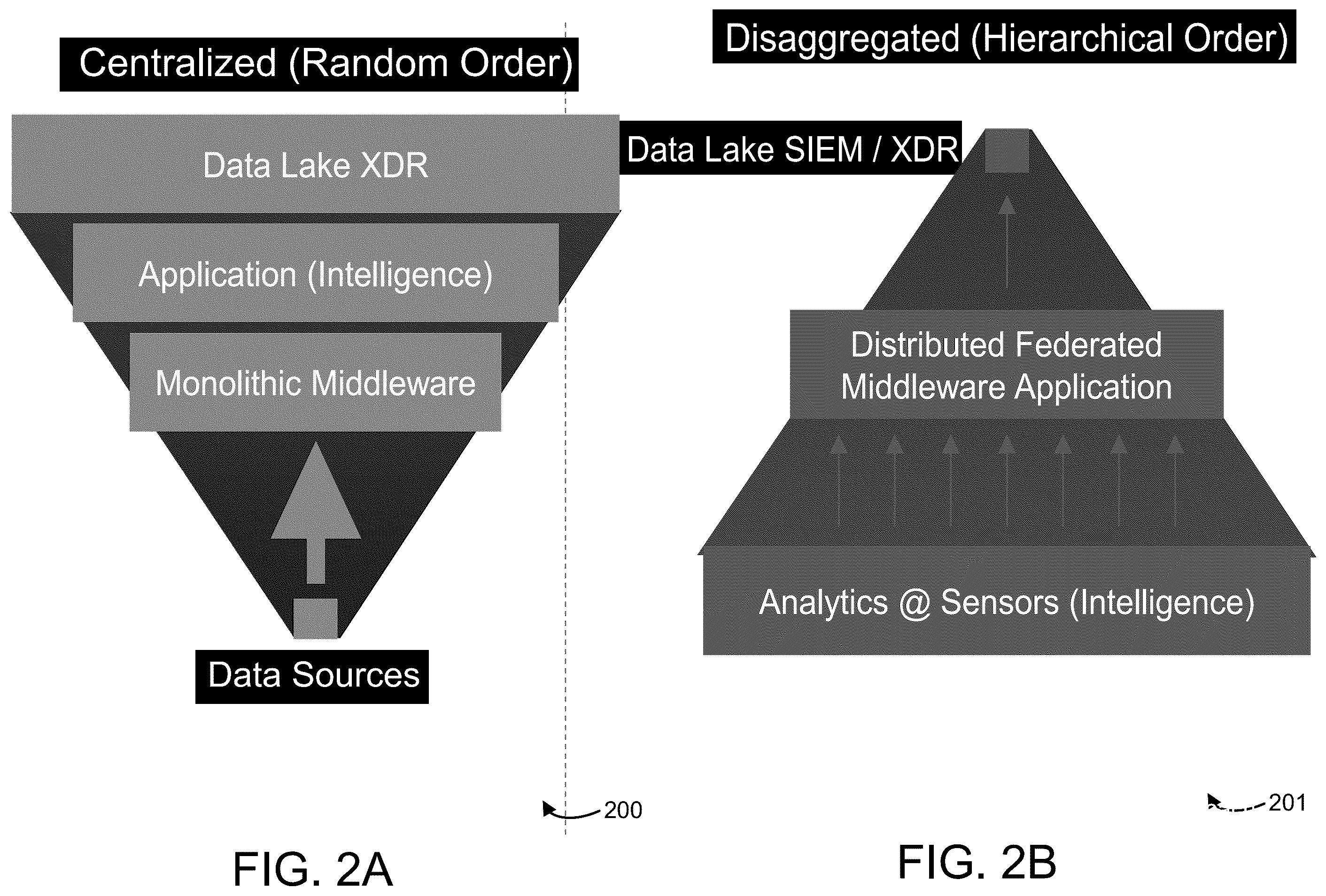 Patent US12568125 Figure 2 – Systems and methods for hierarchical deep packet inspection for scalable network monitoring and cyber security functions