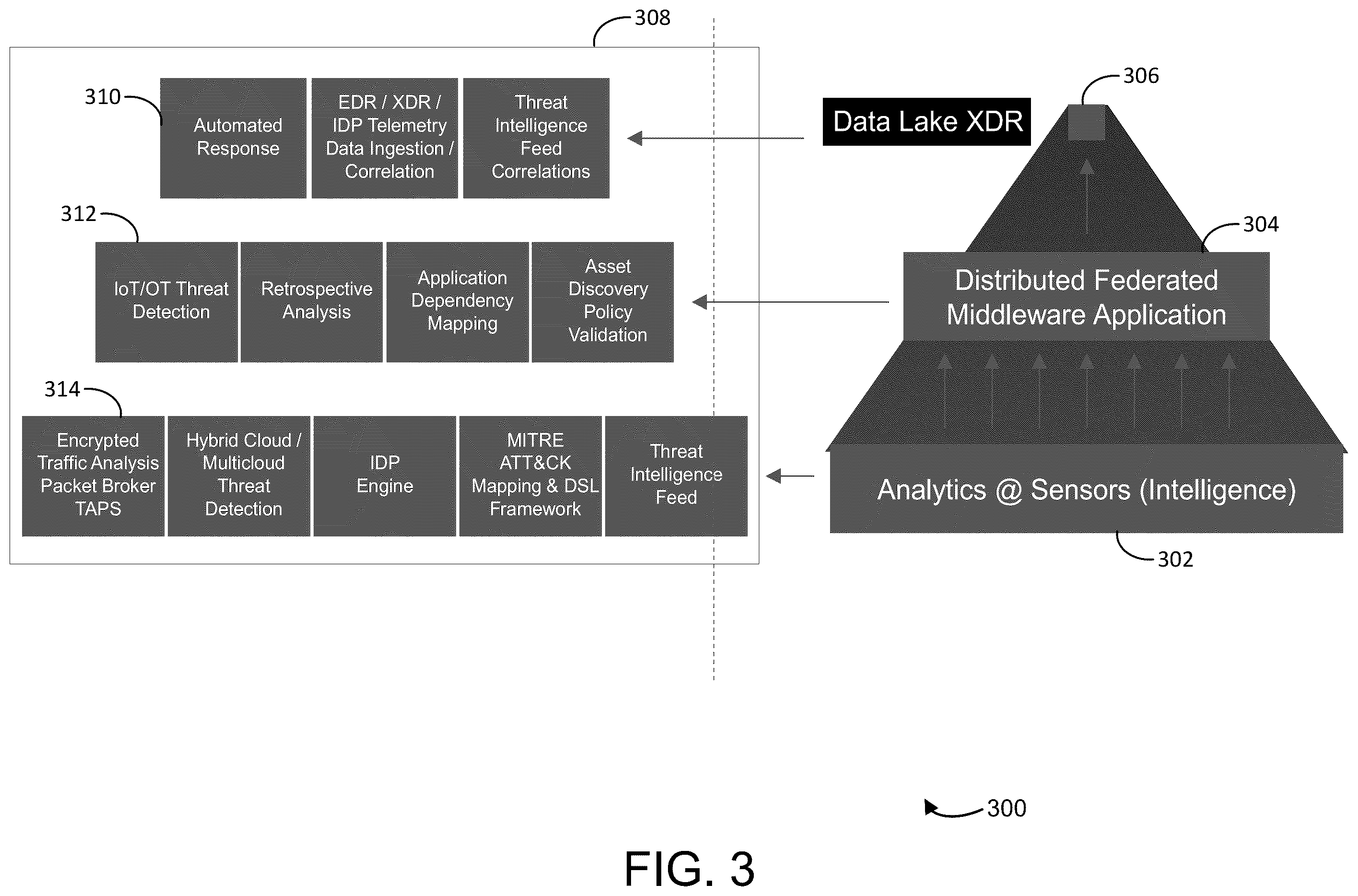Patent US12568125 Figure 3 – Systems and methods for hierarchical deep packet inspection for scalable network monitoring and cyber security functions