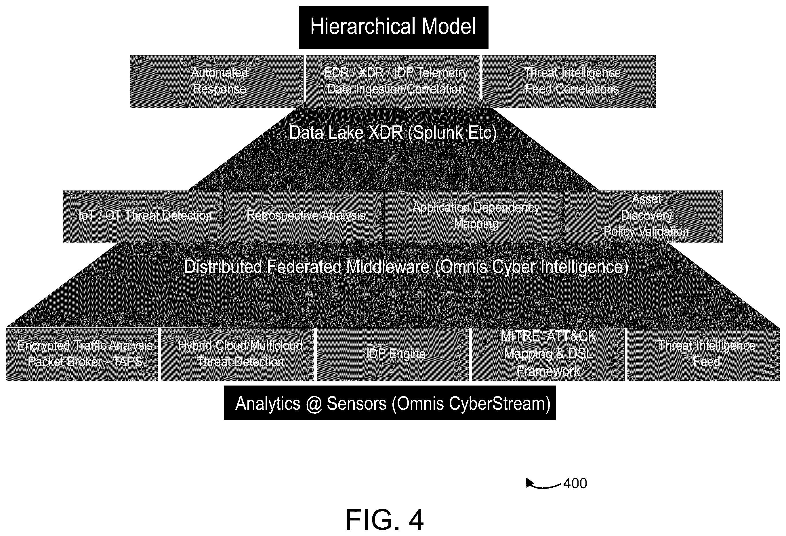 Patent US12568125 Figure 4 – Systems and methods for hierarchical deep packet inspection for scalable network monitoring and cyber security functions