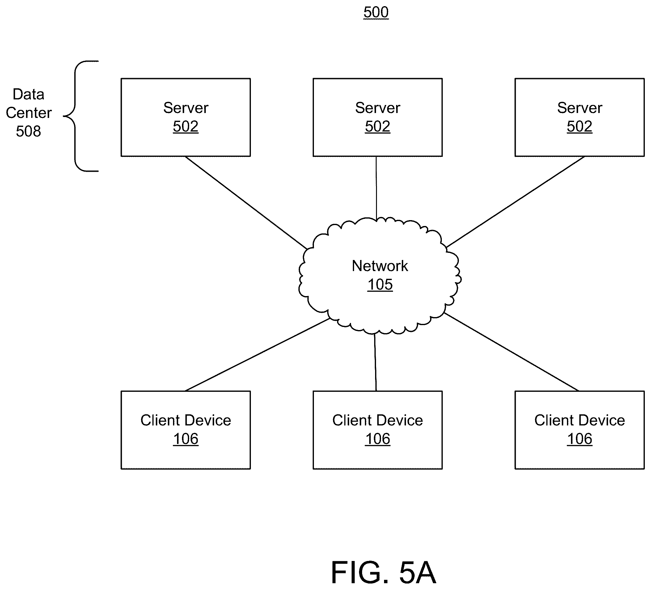 Patent US12568125 Figure 5 – Systems and methods for hierarchical deep packet inspection for scalable network monitoring and cyber security functions
