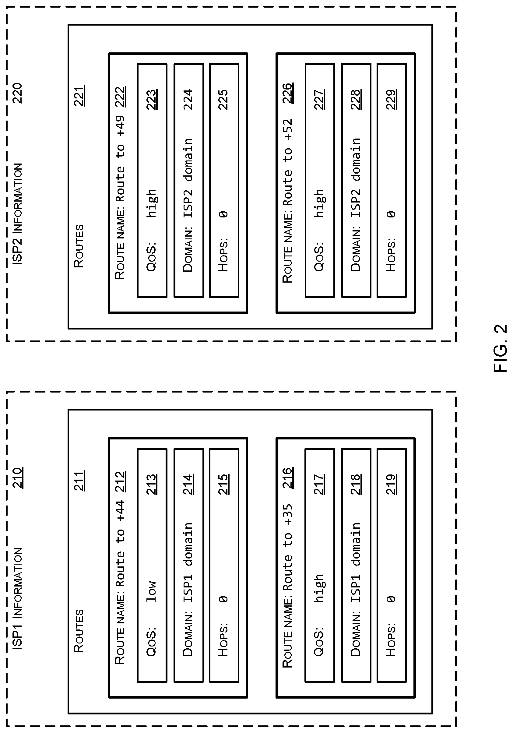 Patent US12568126 Figure 2 – SIP routing engine data