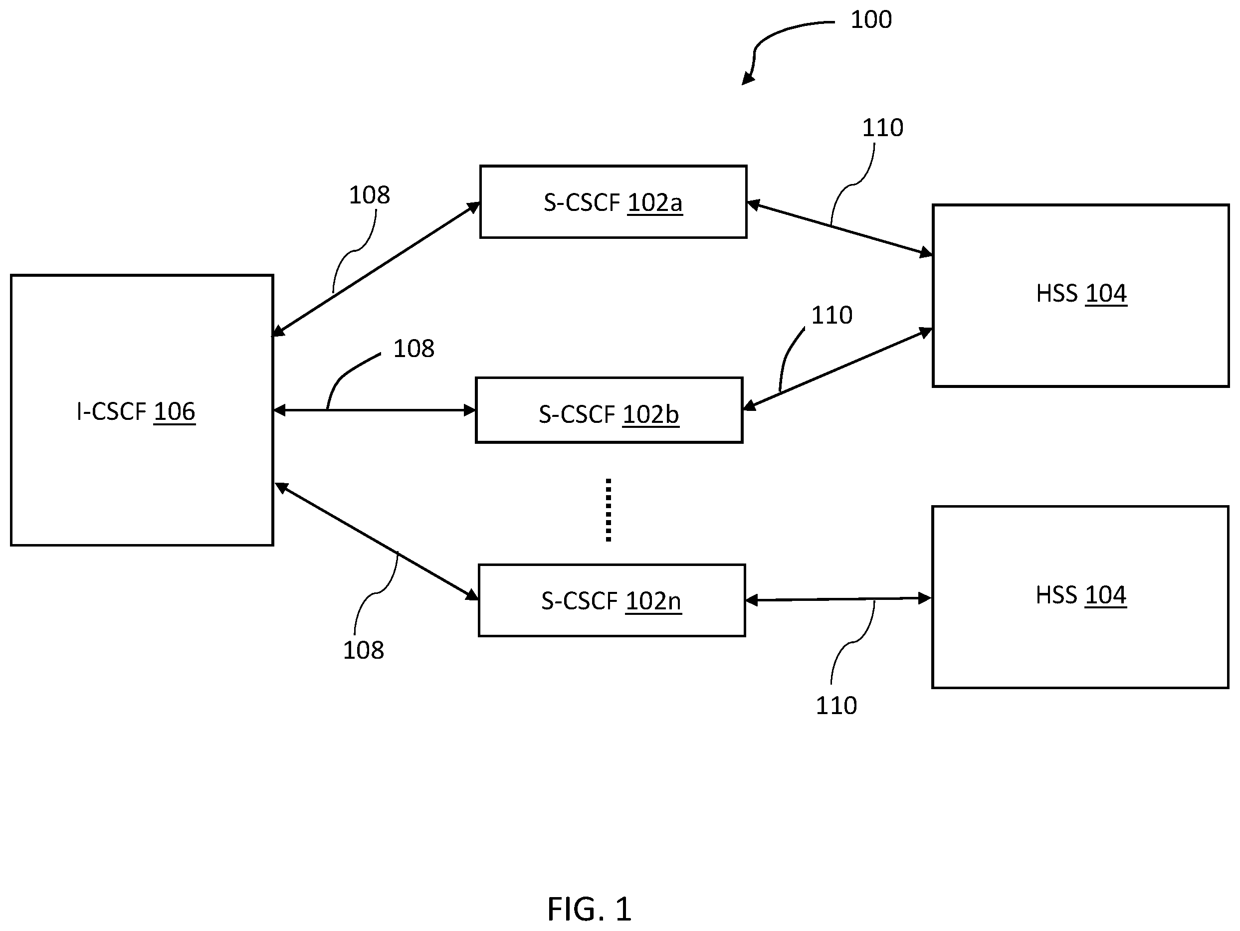 Patent US12568127 Figure 1 – Methods, systems, and computer readable media for load balancing session initiation protocol (SIP) registration requests using Cx interface health status
