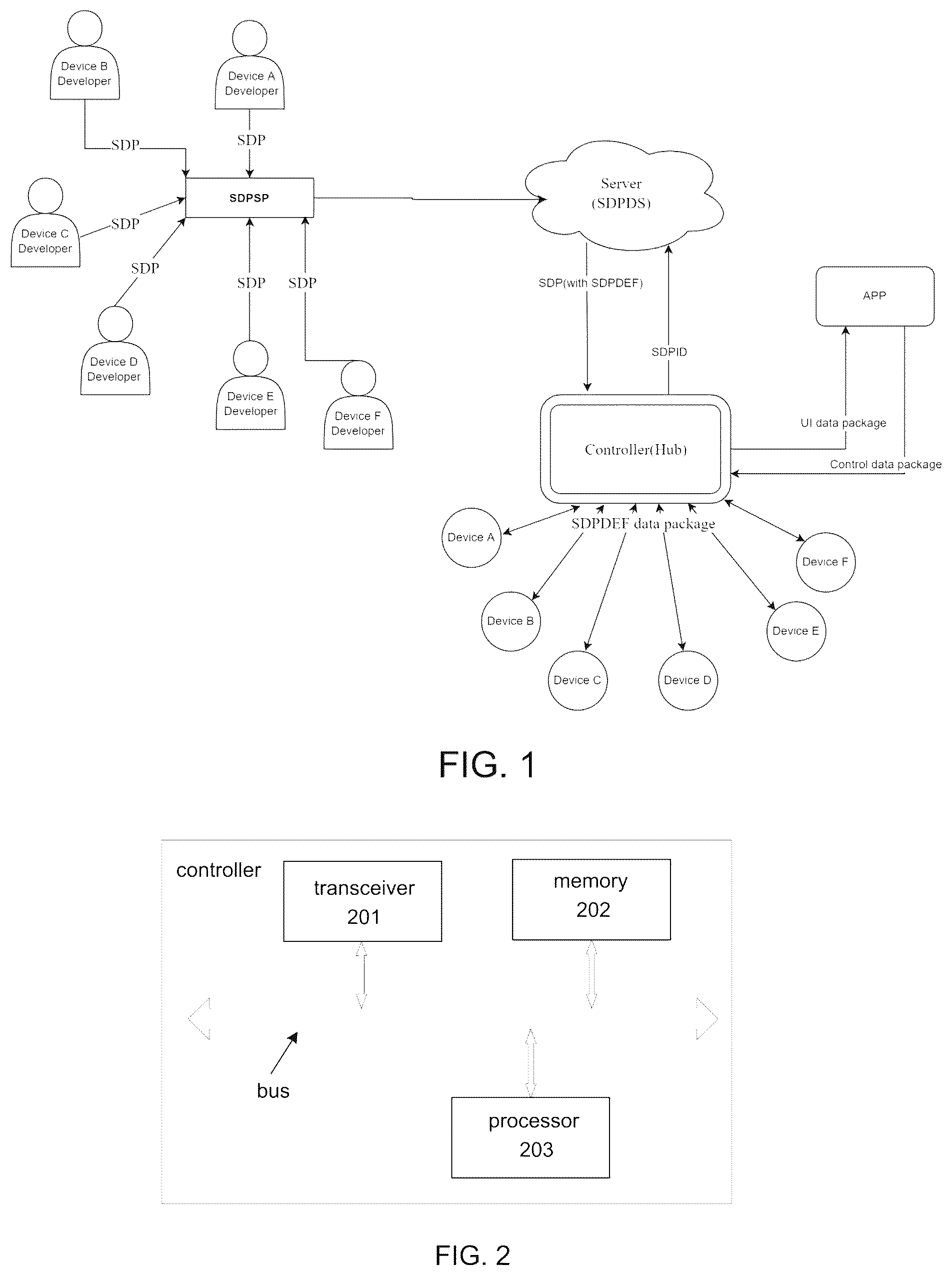 Patent US12568128 Figure 1 – System configuration and communication method to enable post acquired ability to control and communicate with ad-hoc devices