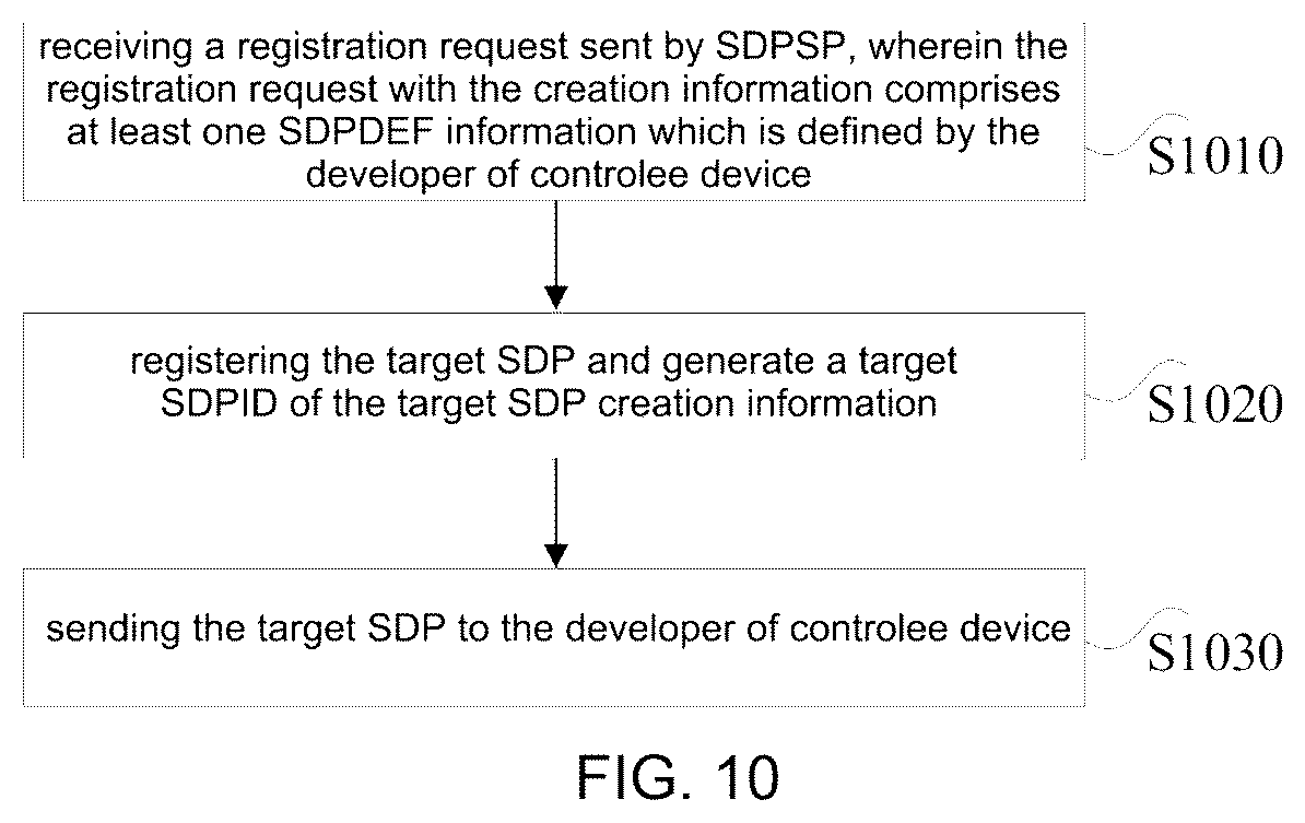 Patent US12568128 Figure 7 – System configuration and communication method to enable post acquired ability to control and communicate with ad-hoc devices