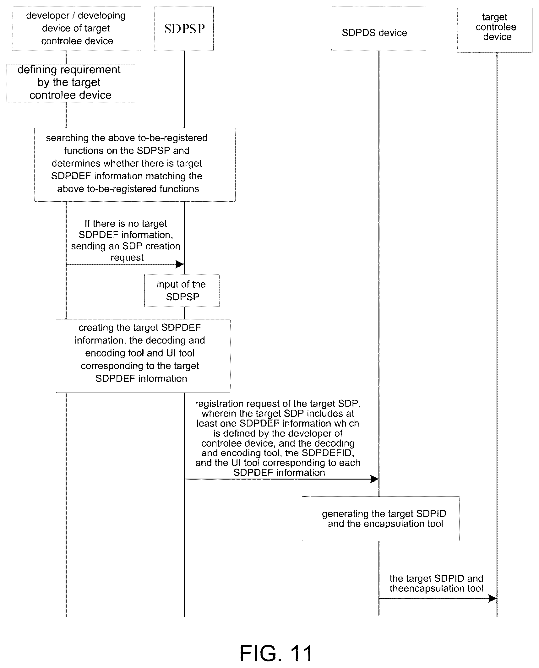 Patent US12568128 Figure 8 – System configuration and communication method to enable post acquired ability to control and communicate with ad-hoc devices