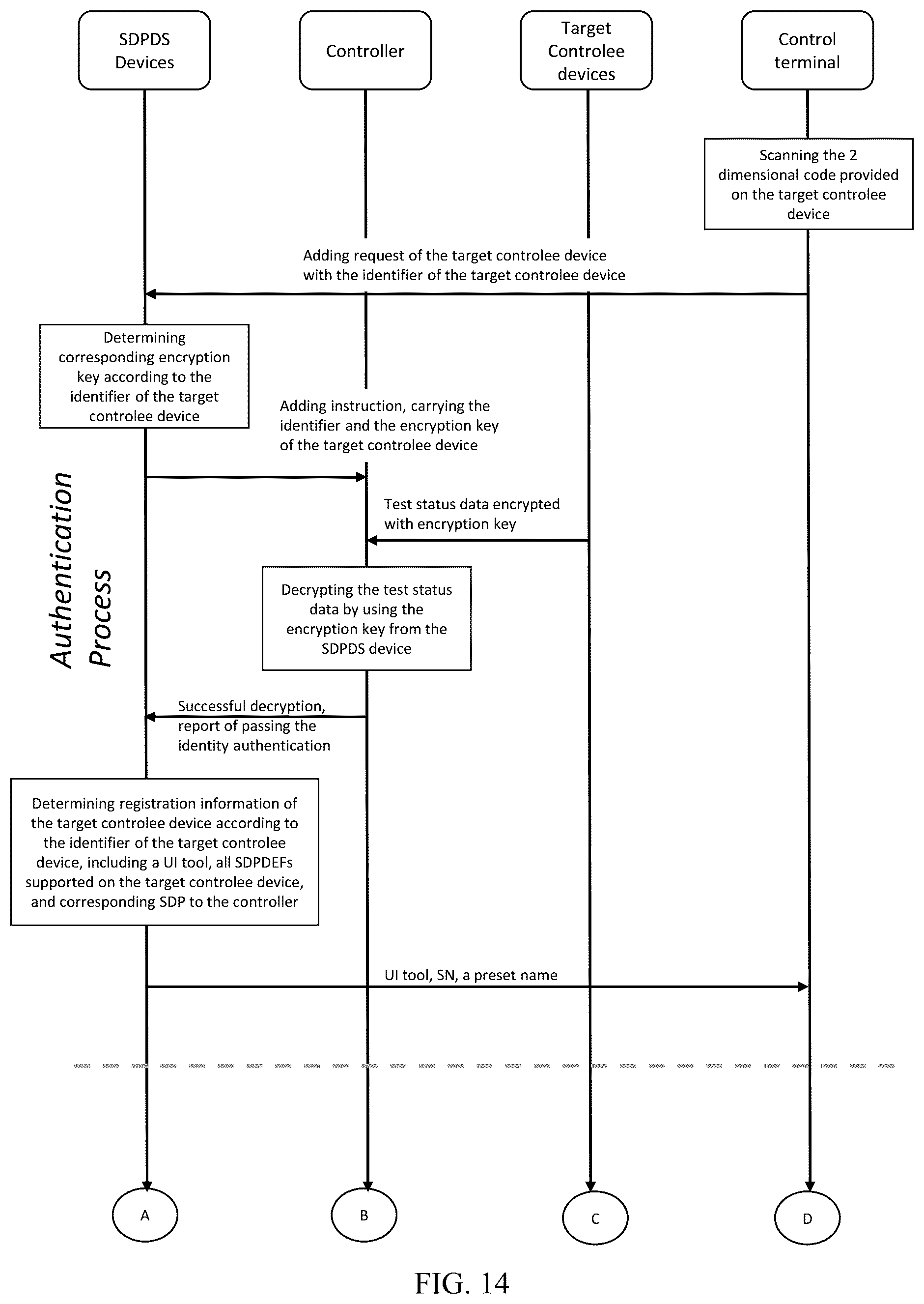 Patent US12568128 Figure 10 – System configuration and communication method to enable post acquired ability to control and communicate with ad-hoc devices
