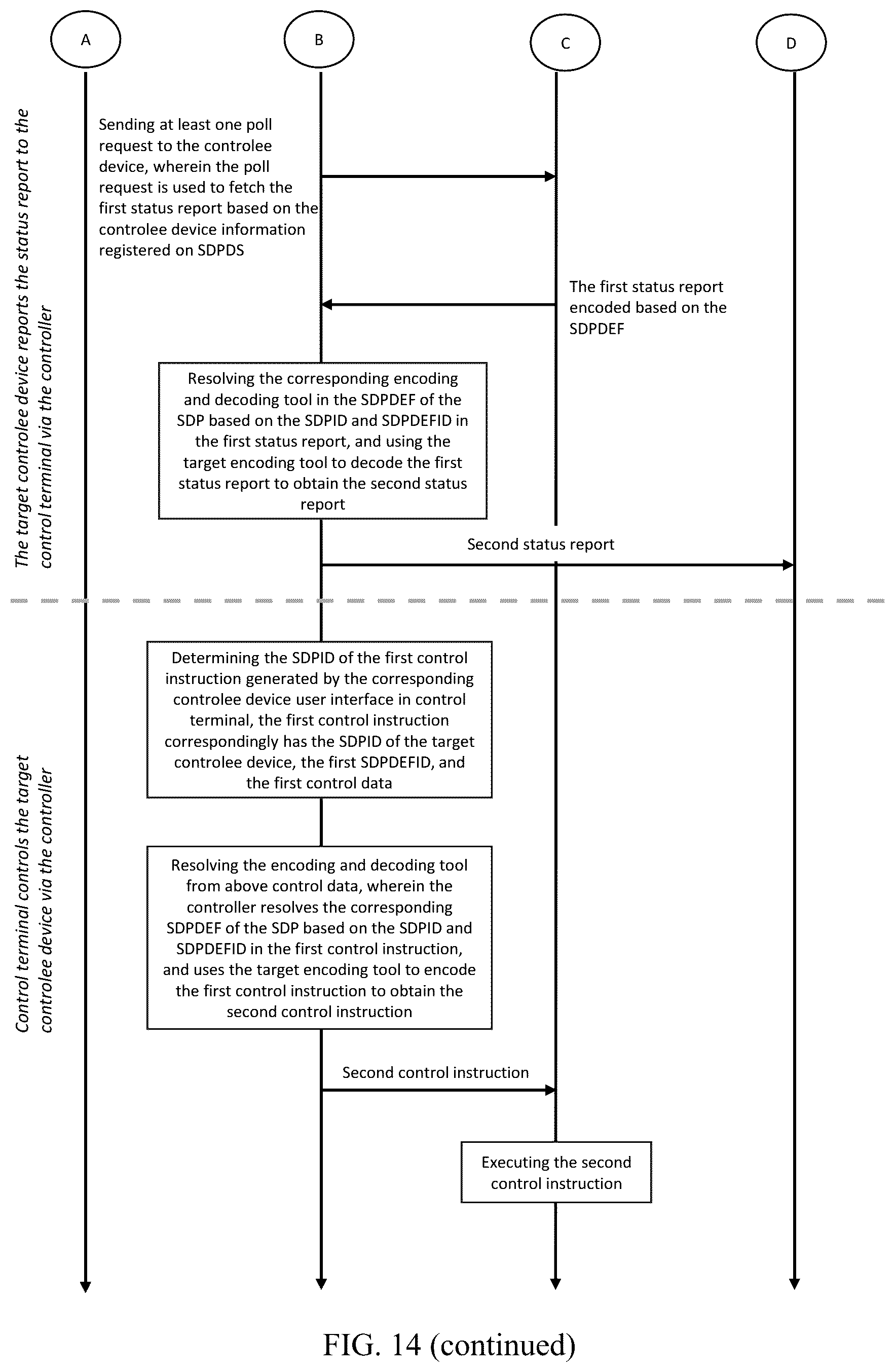 Patent US12568128 Figure 11 – System configuration and communication method to enable post acquired ability to control and communicate with ad-hoc devices