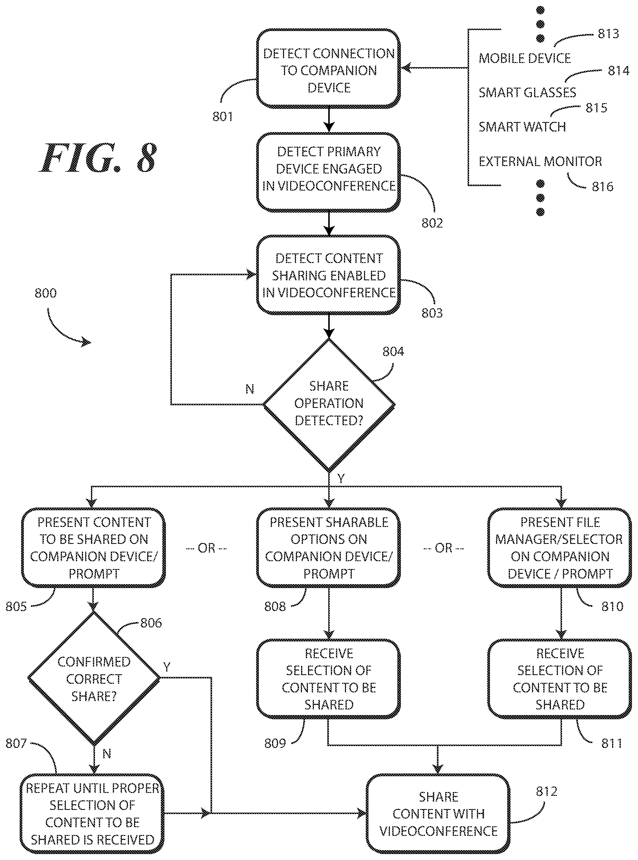 Patent US12568130 Figure 8 – Methods, systems, and devices for presenting content selection and verification presentations in a videoconference