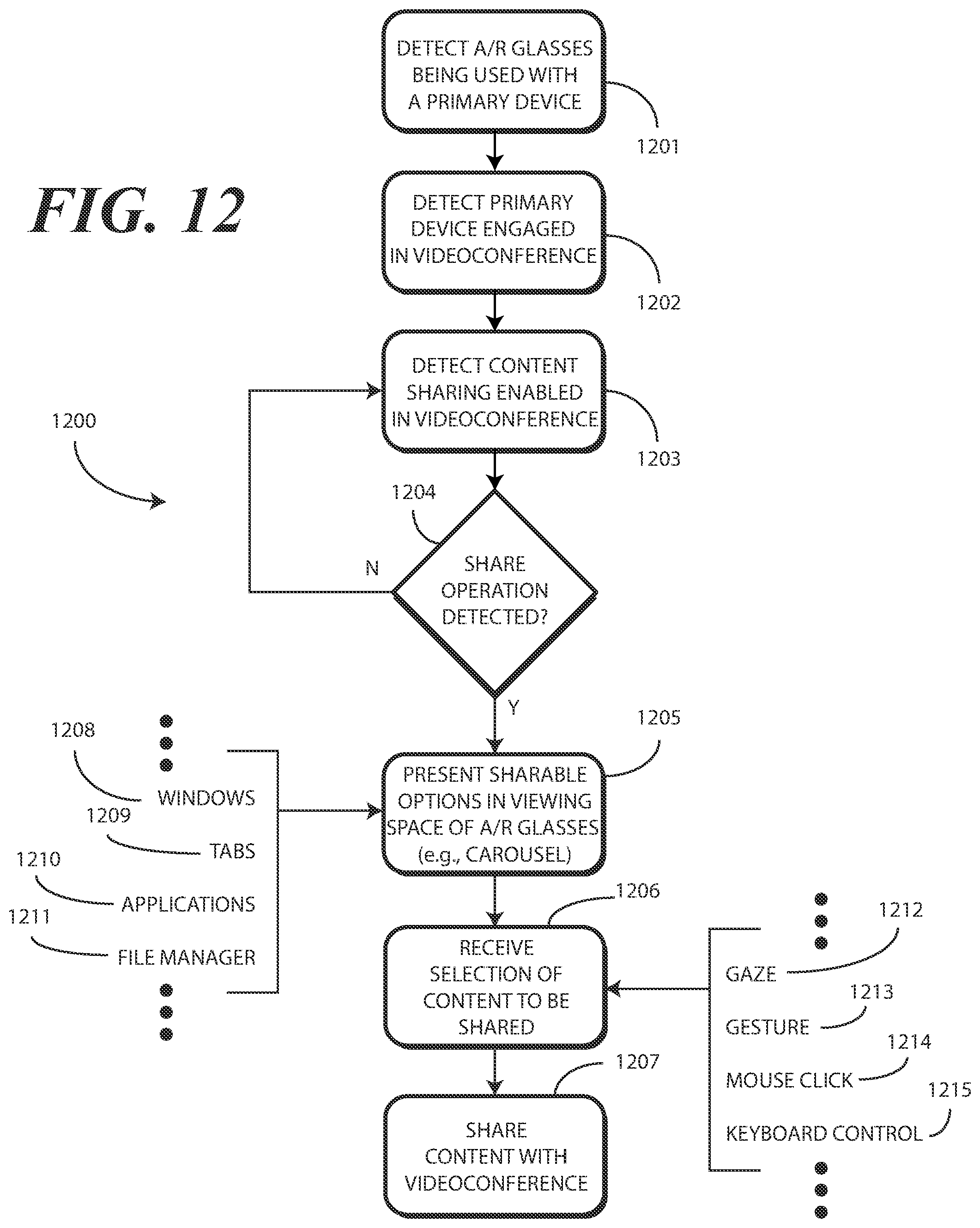 Patent US12568130 Figure 12 – Methods, systems, and devices for presenting content selection and verification presentations in a videoconference