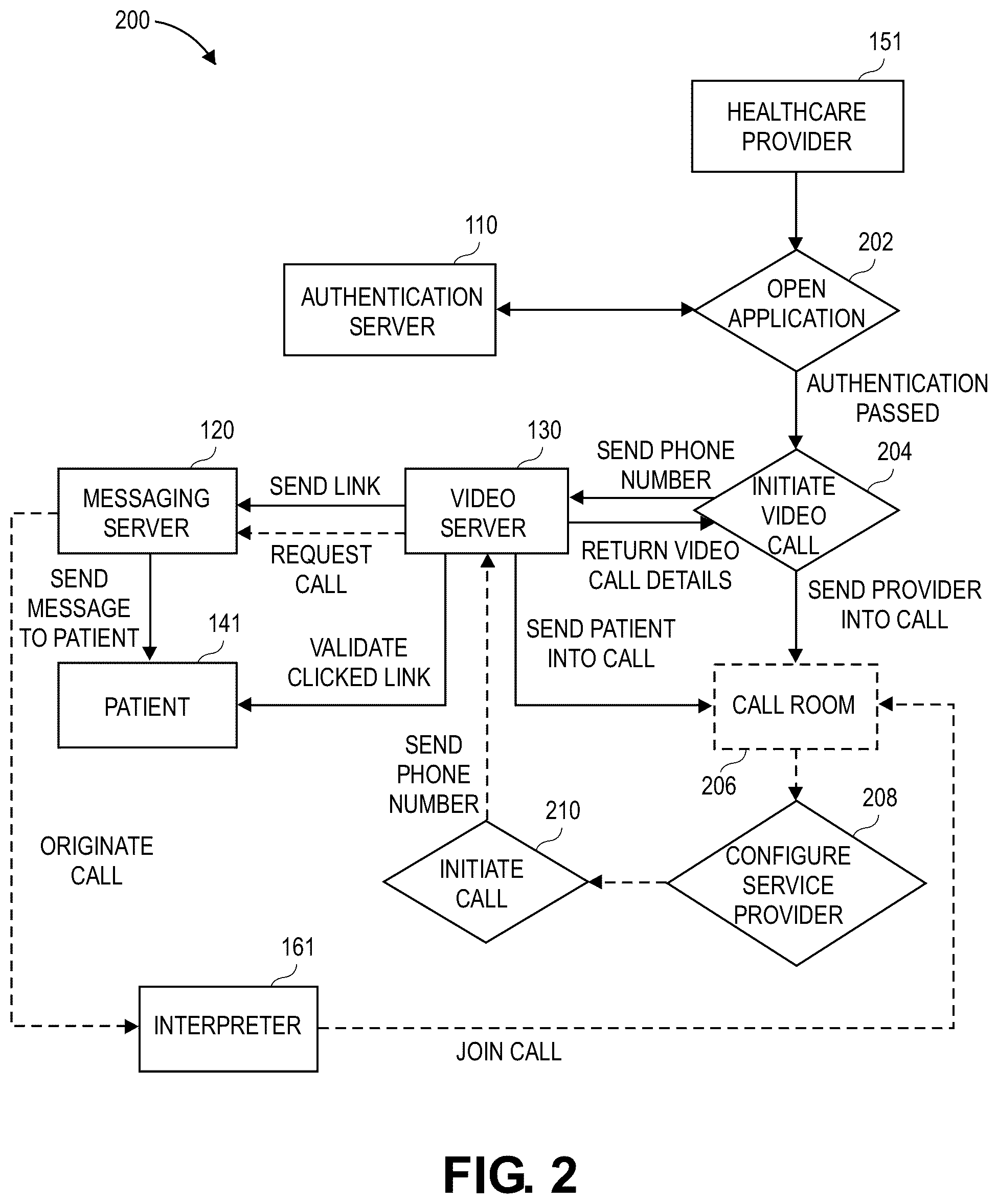 Patent US12568132 Figure 2 – Method of adding language interpreter device to video call