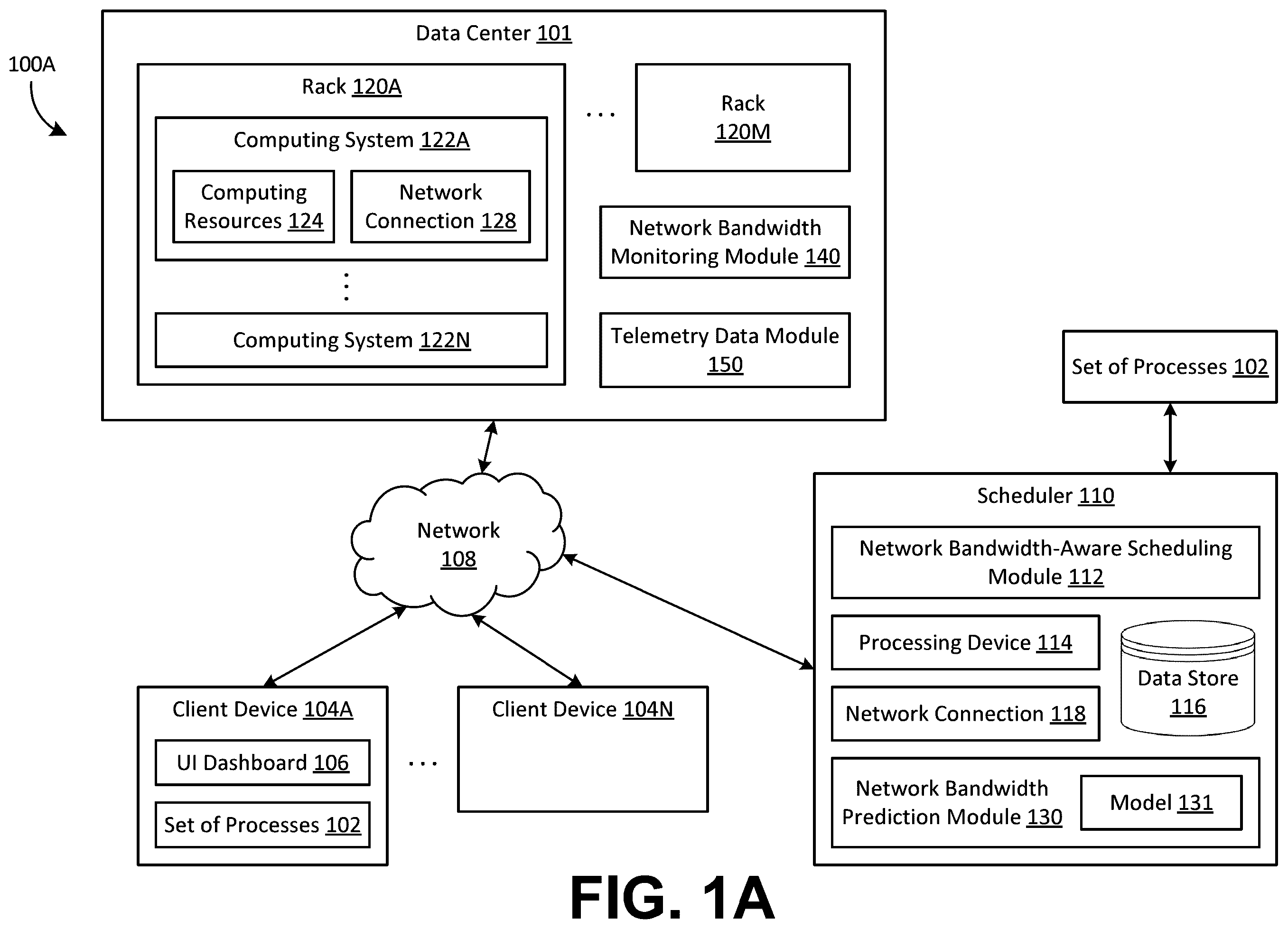 Patent US12568136 Figure 1 – Network bandwidth-aware process scheduling in data centers