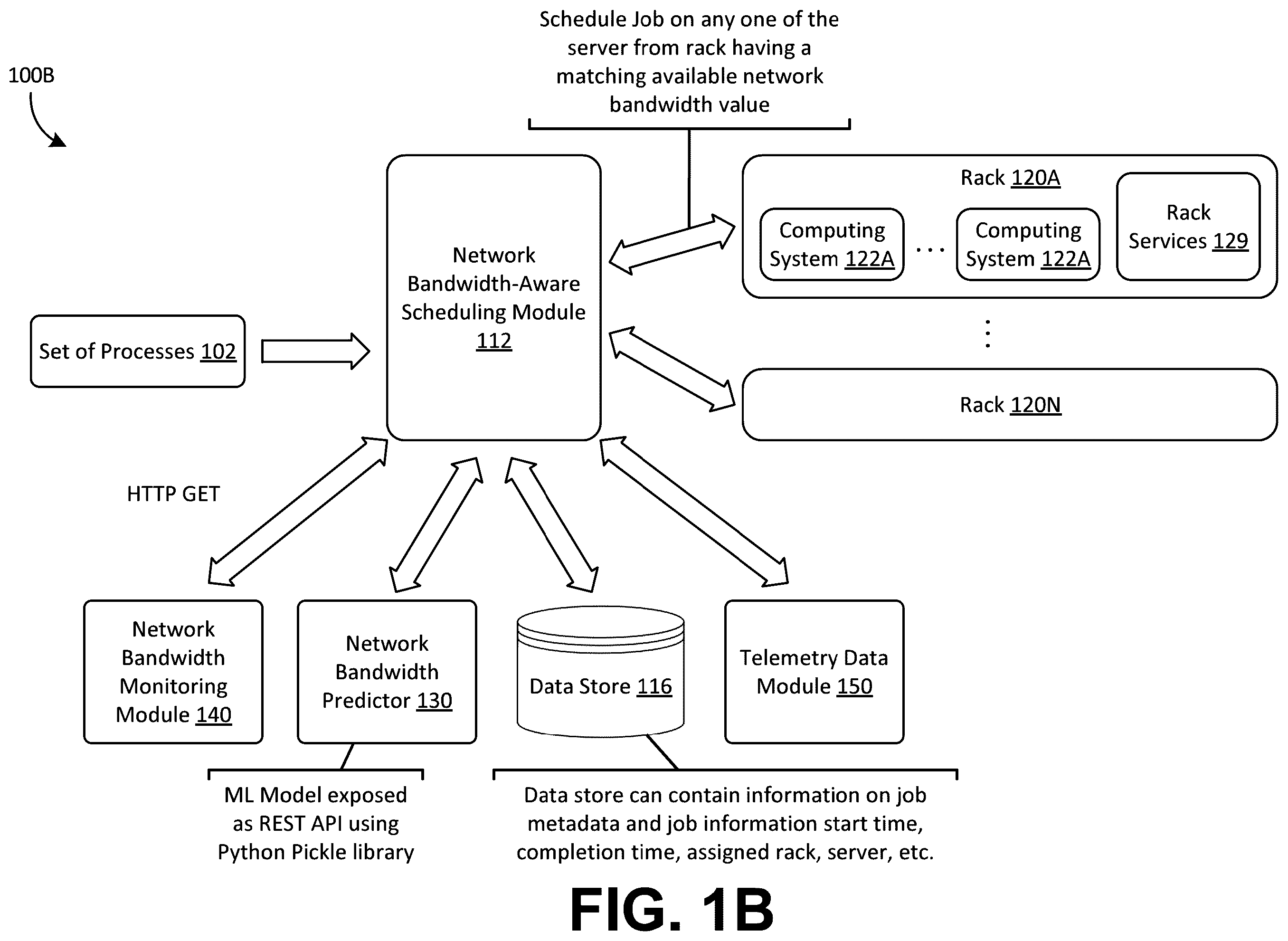 Patent US12568136 Figure 2 – Network bandwidth-aware process scheduling in data centers