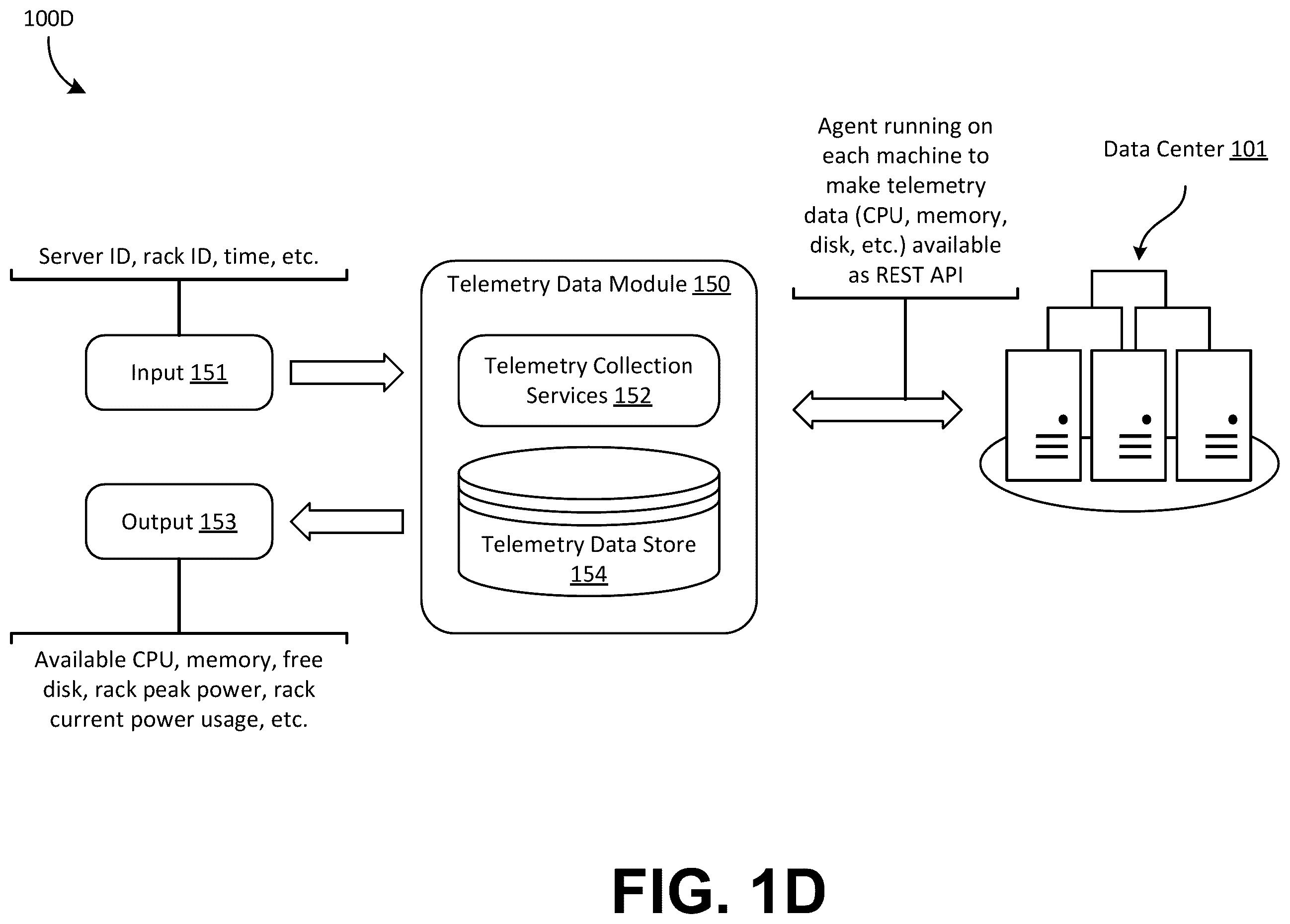 Patent US12568136 Figure 4 – Network bandwidth-aware process scheduling in data centers