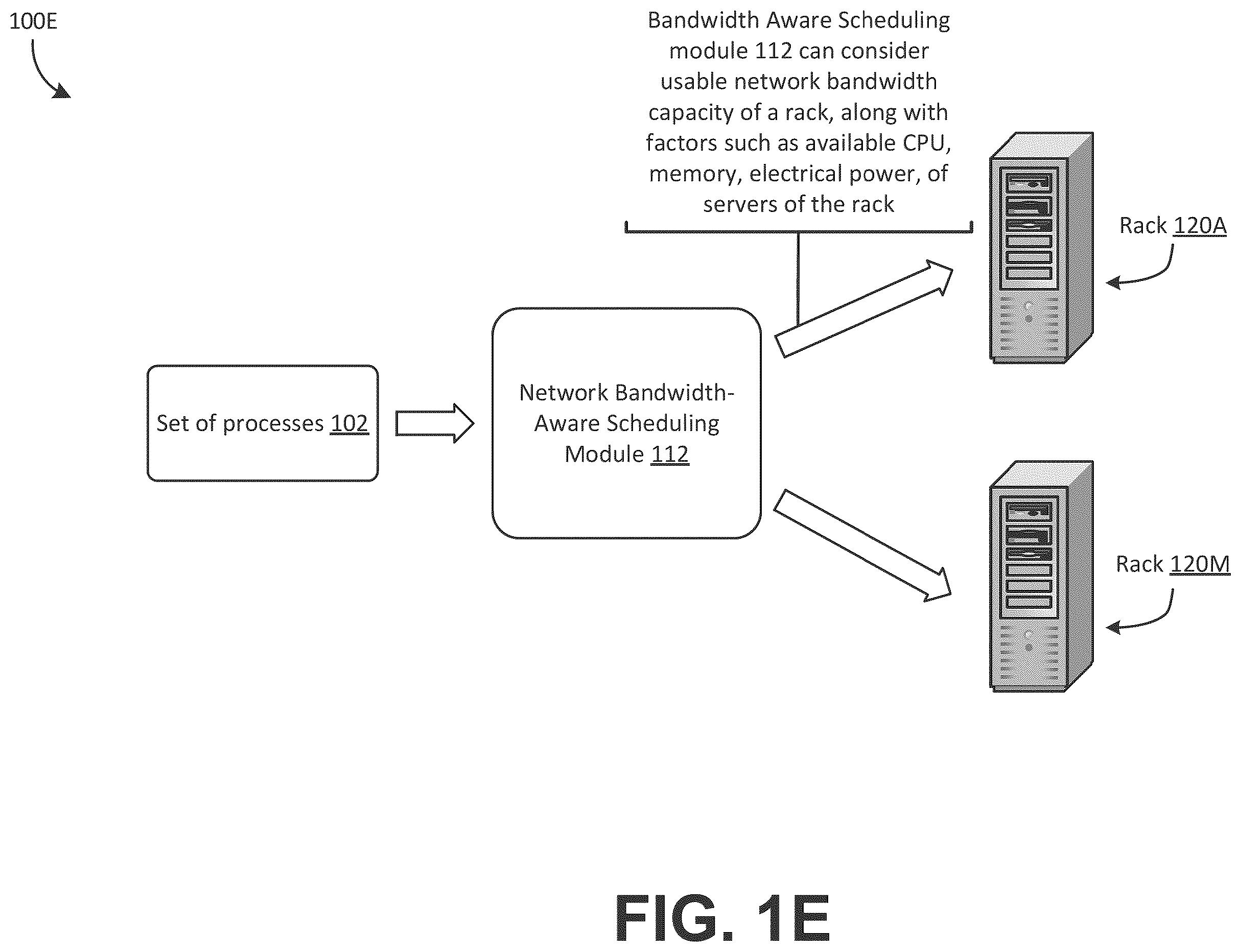 Patent US12568136 Figure 5 – Network bandwidth-aware process scheduling in data centers