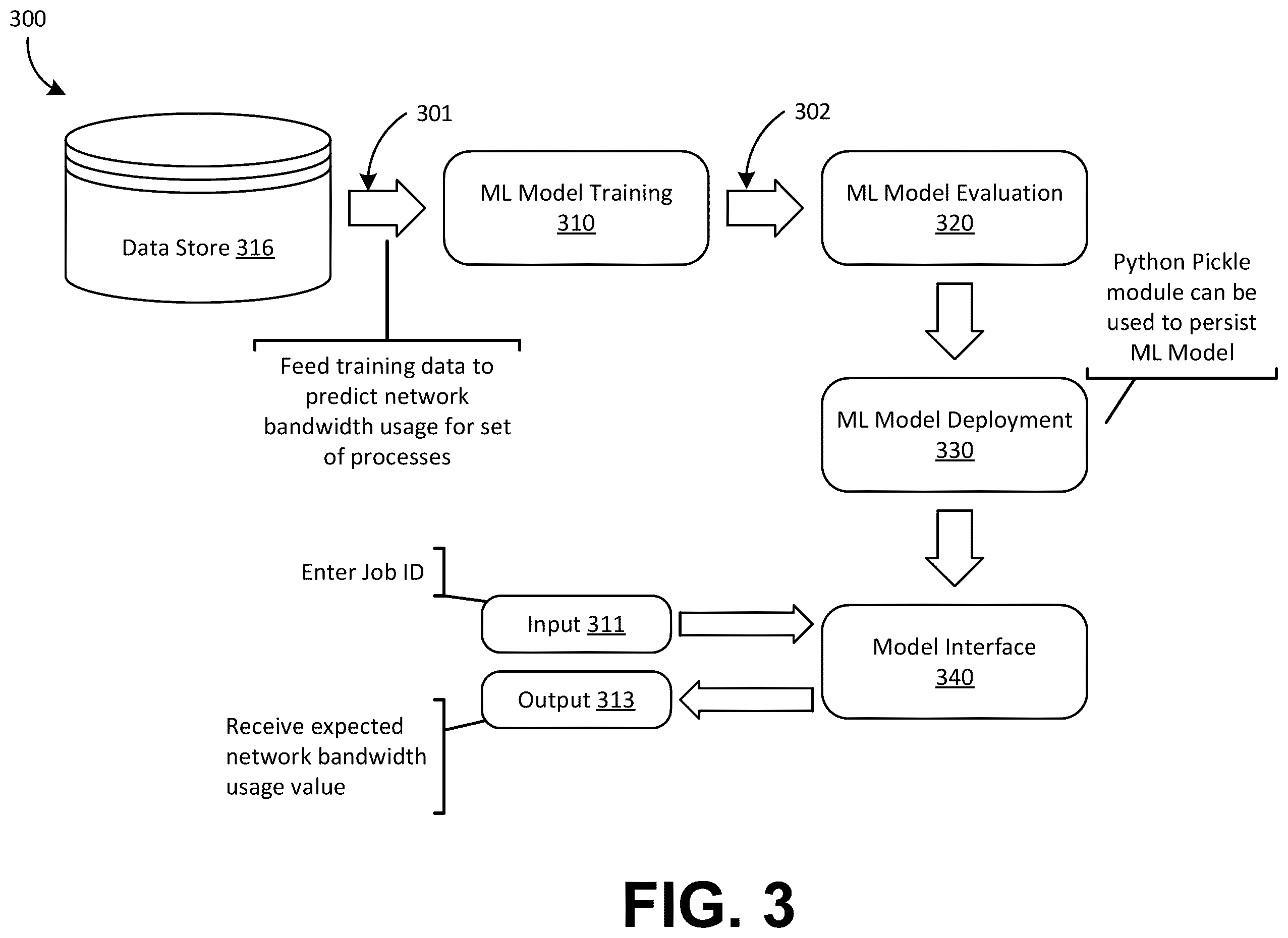 Patent US12568136 Figure 7 – Network bandwidth-aware process scheduling in data centers