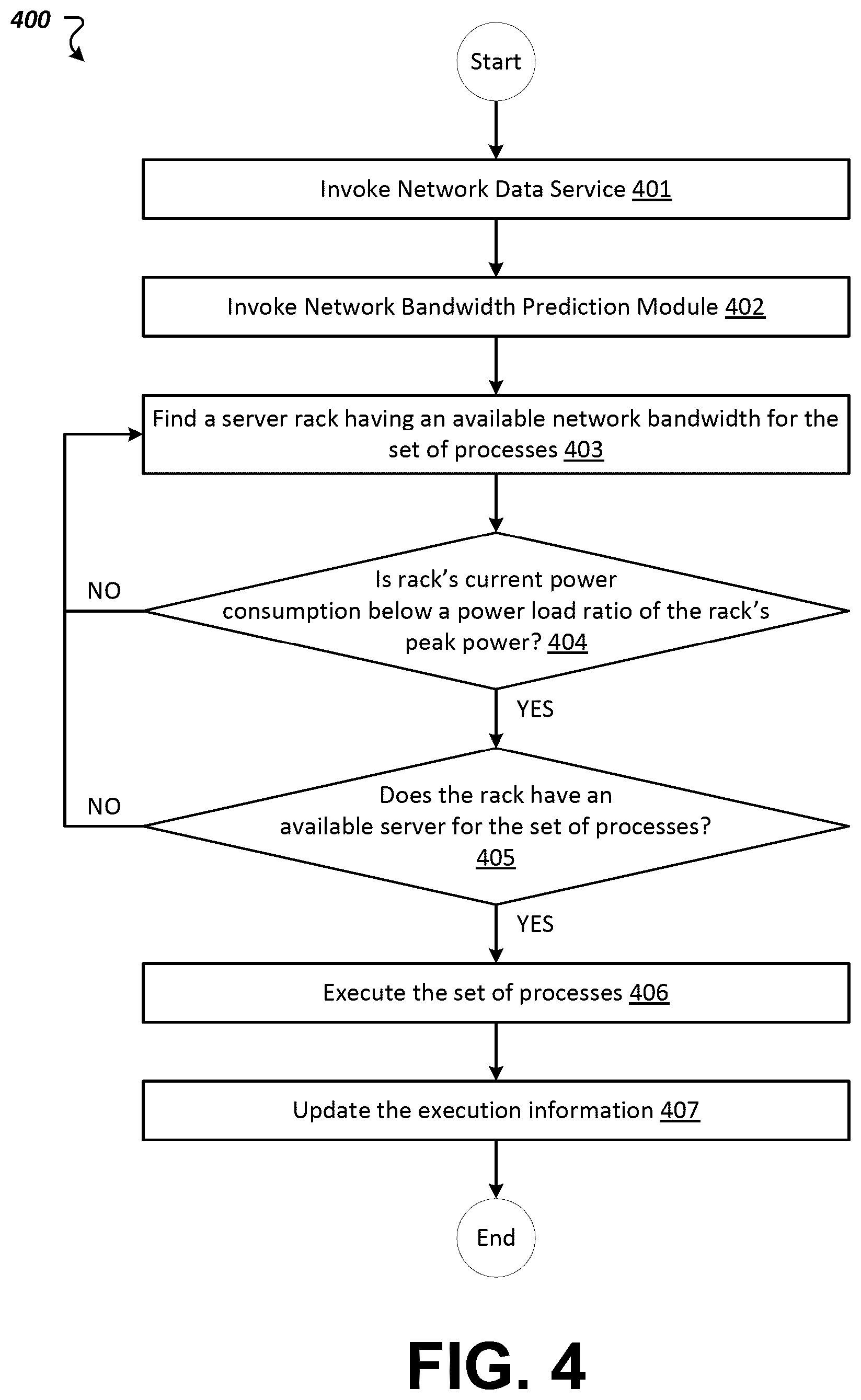 Patent US12568136 Figure 8 – Network bandwidth-aware process scheduling in data centers
