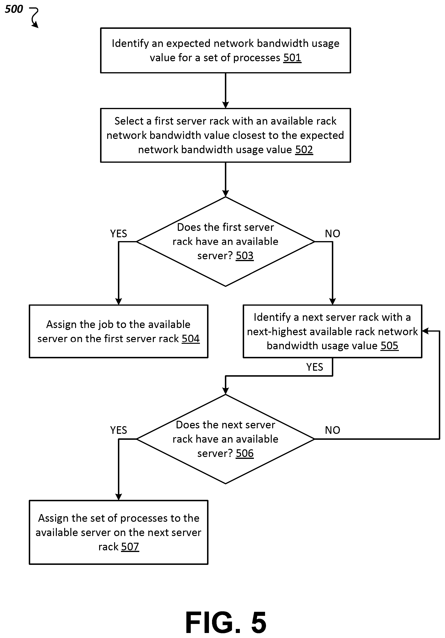Patent US12568136 Figure 9 – Network bandwidth-aware process scheduling in data centers