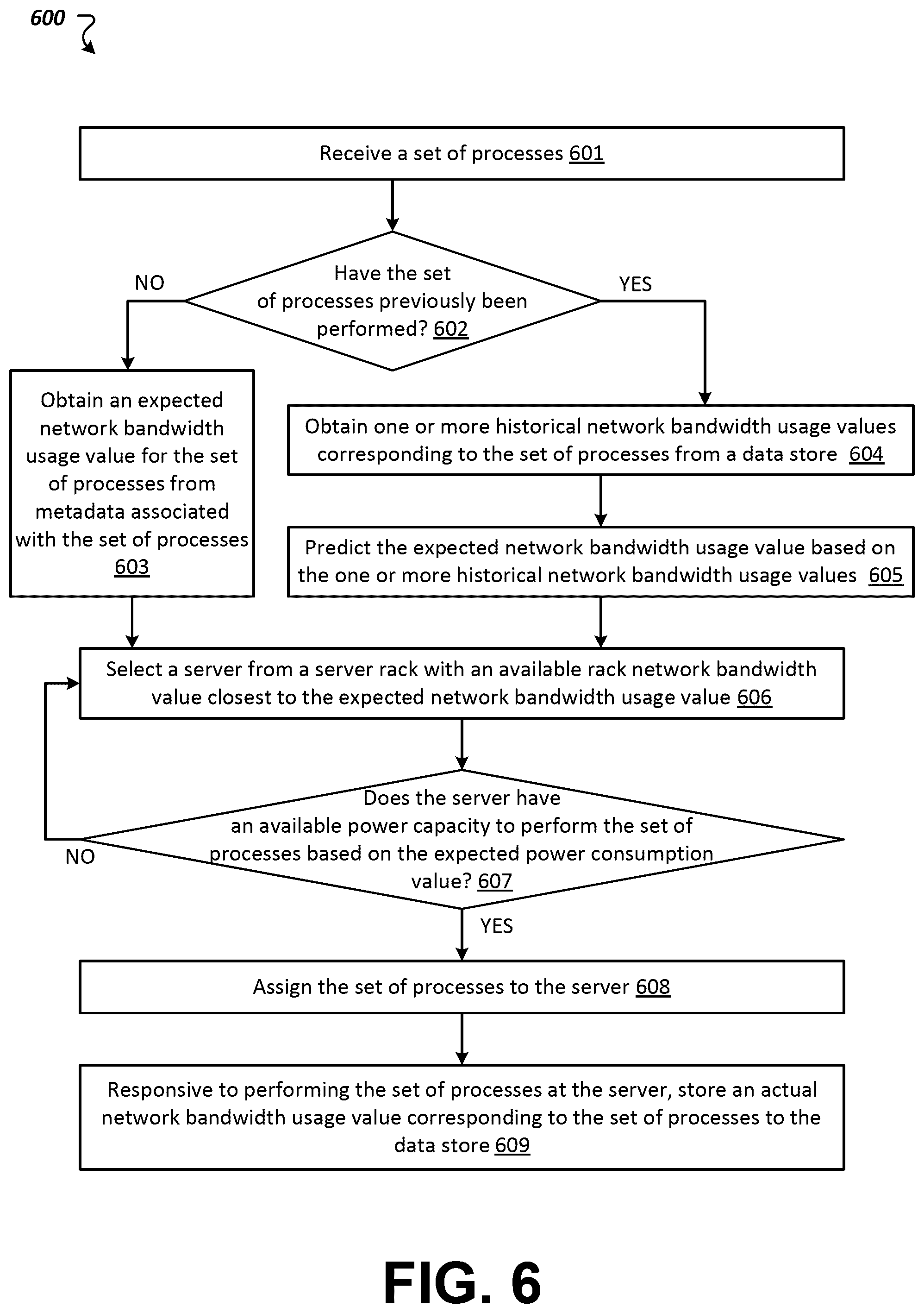 Patent US12568136 Figure 10 – Network bandwidth-aware process scheduling in data centers