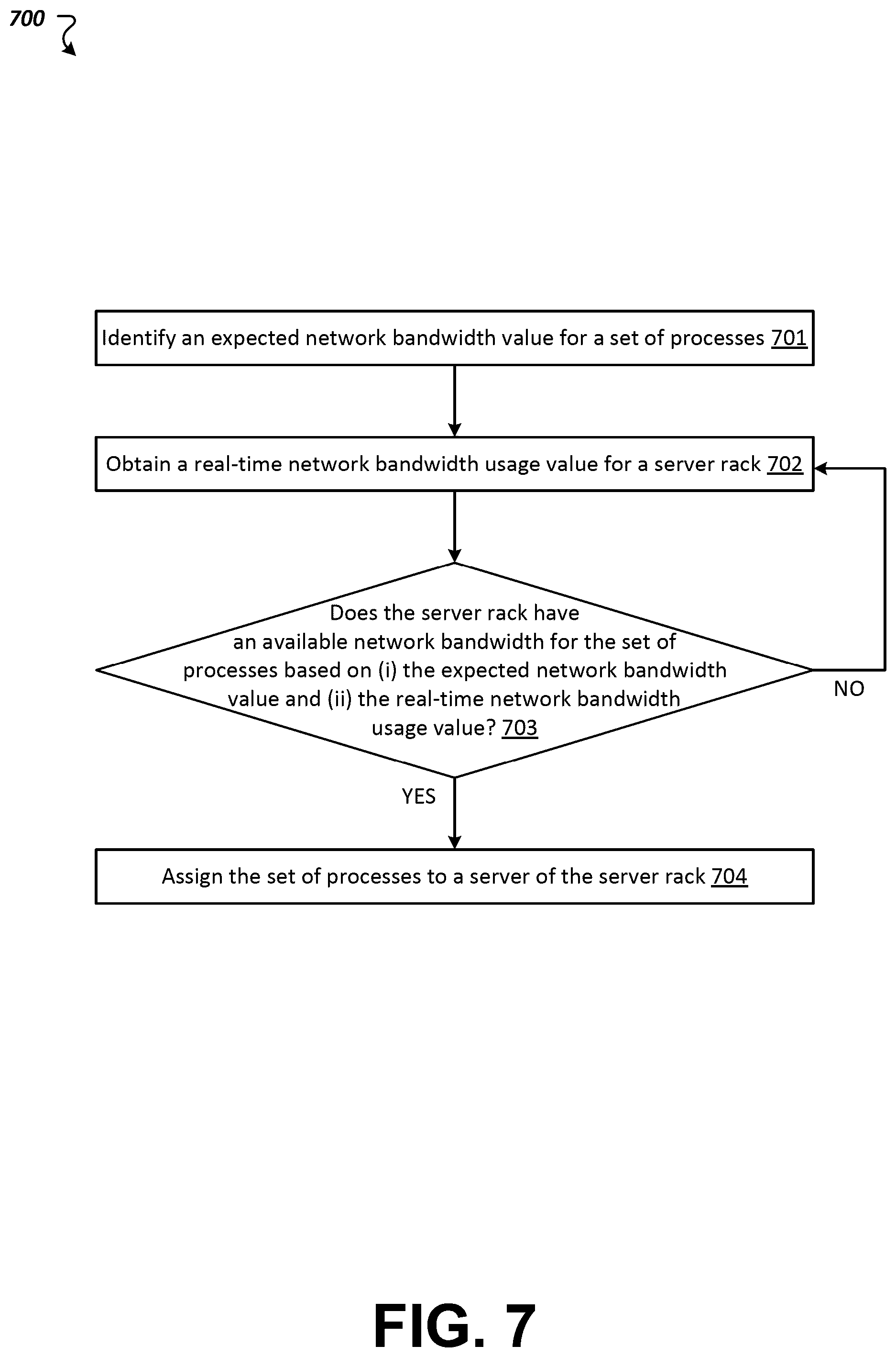 Patent US12568136 Figure 11 – Network bandwidth-aware process scheduling in data centers