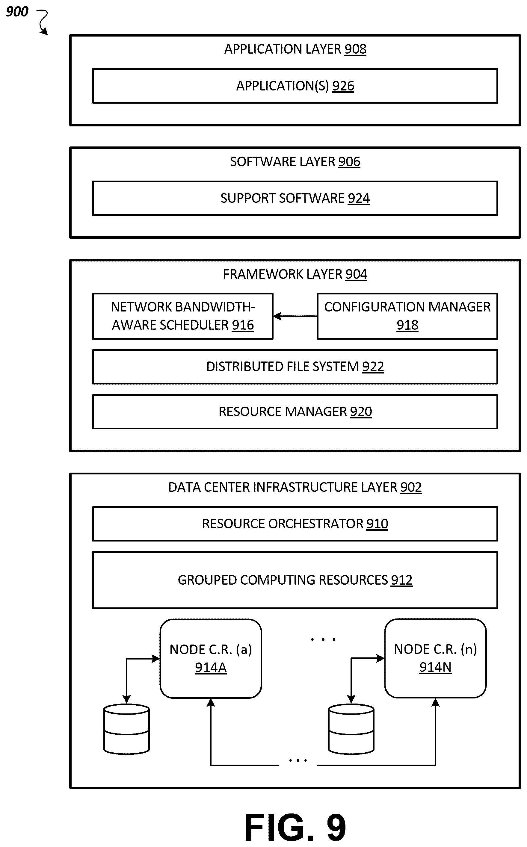Patent US12568136 Figure 13 – Network bandwidth-aware process scheduling in data centers