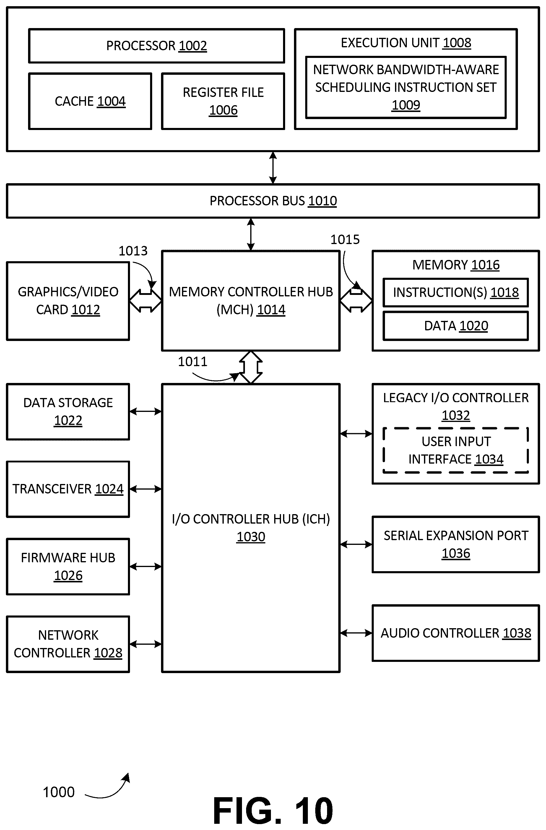 Patent US12568136 Figure 14 – Network bandwidth-aware process scheduling in data centers