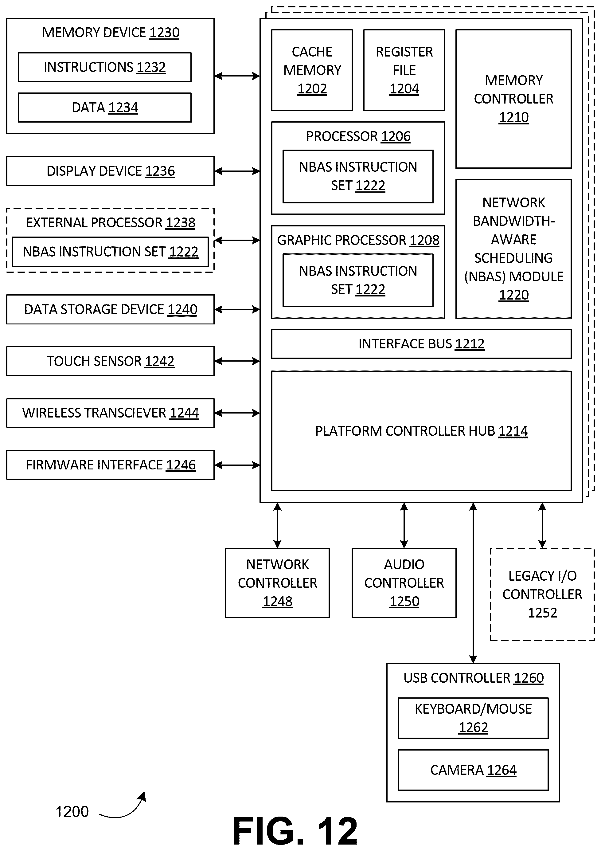 Patent US12568136 Figure 16 – Network bandwidth-aware process scheduling in data centers