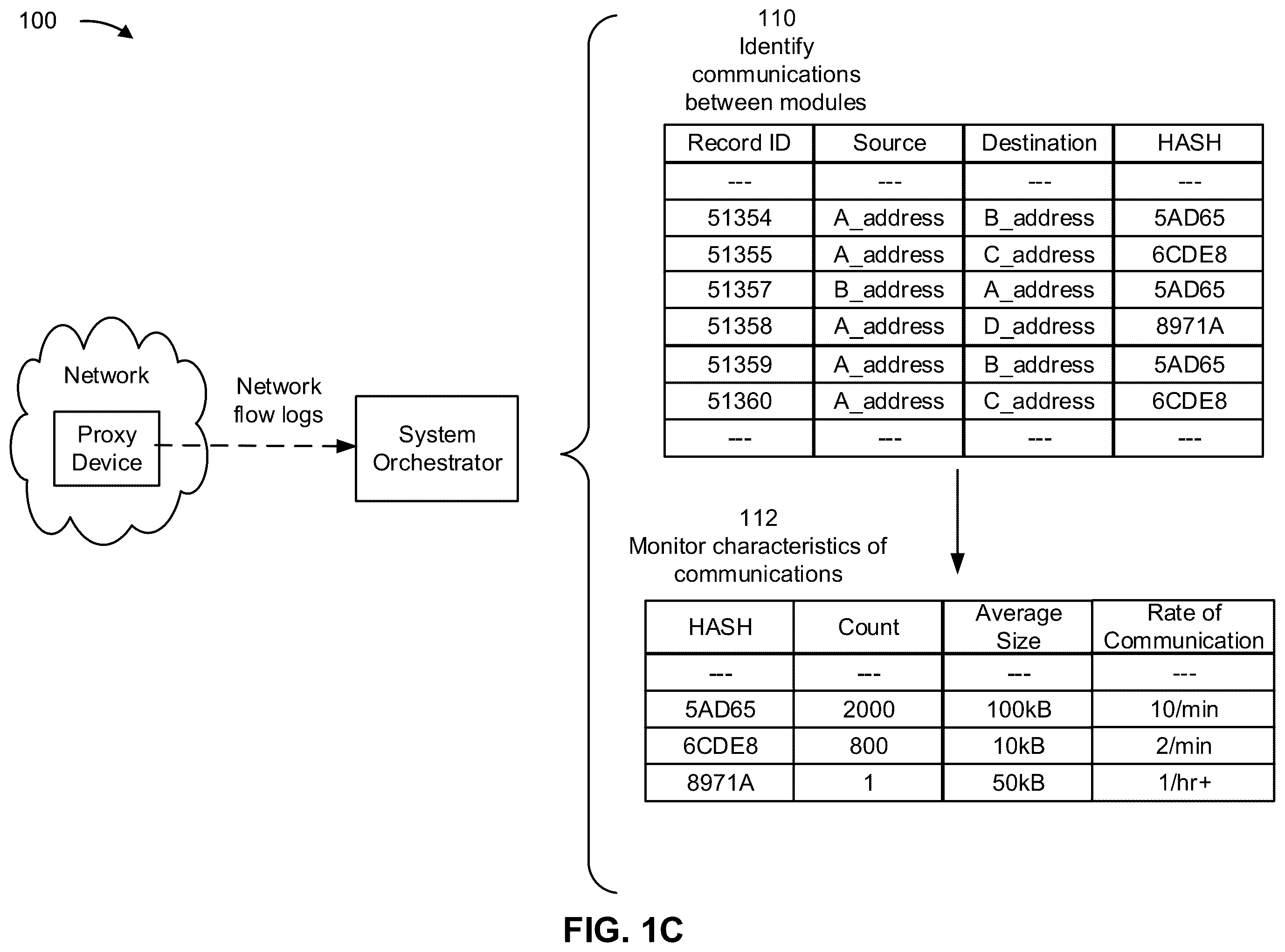 Patent US12568137 Figure 3 – Dynamic management of locations of modules of a platform hosted by a distributed system