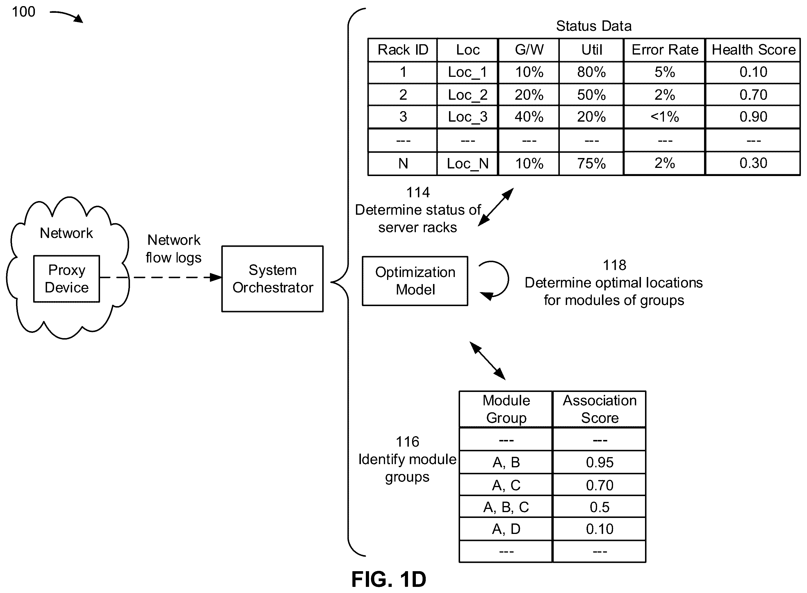Patent US12568137 Figure 4 – Dynamic management of locations of modules of a platform hosted by a distributed system