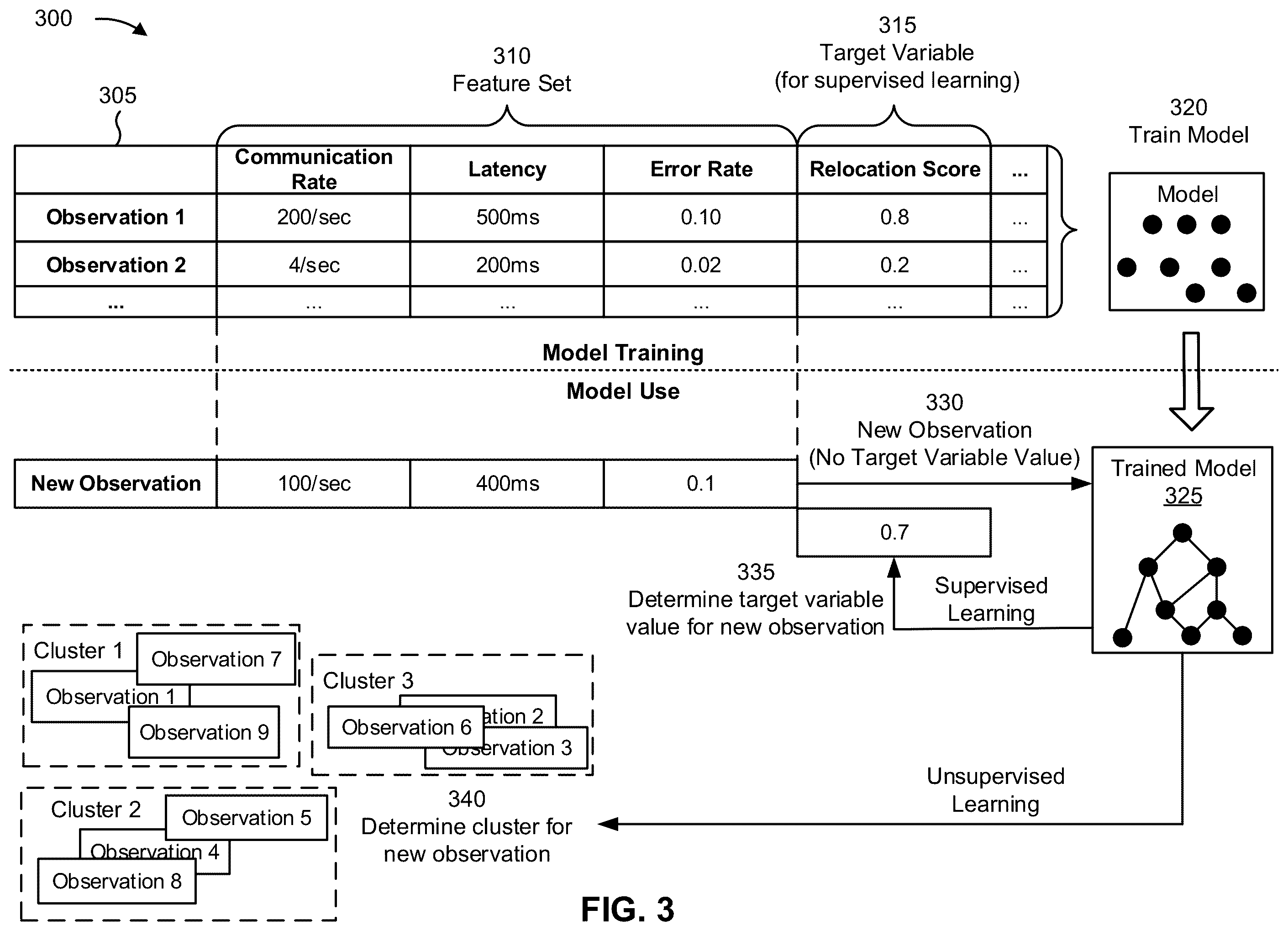Patent US12568137 Figure 8 – Dynamic management of locations of modules of a platform hosted by a distributed system