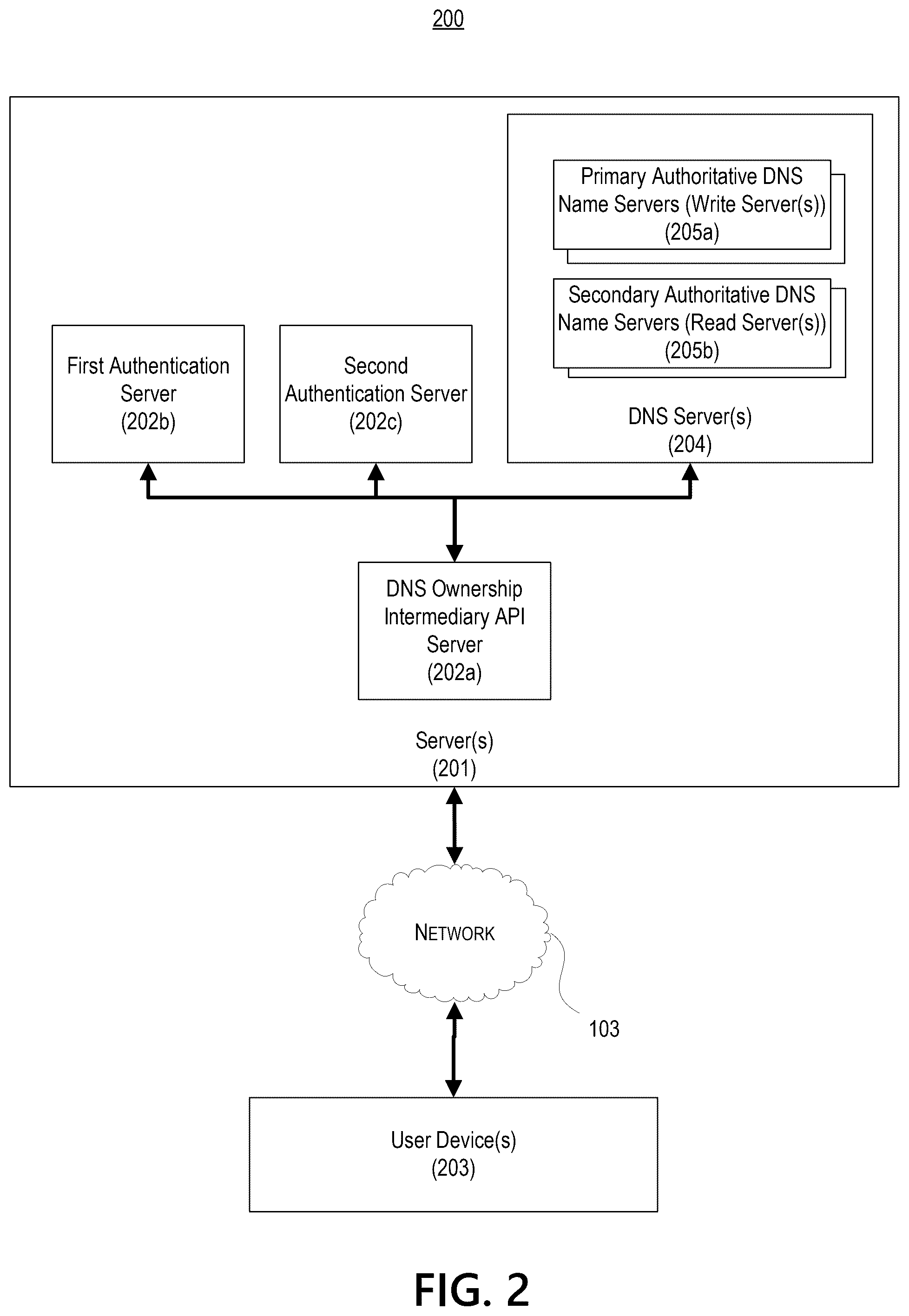 Patent US12568138 Figure 2 – DNS load balancing via request routing