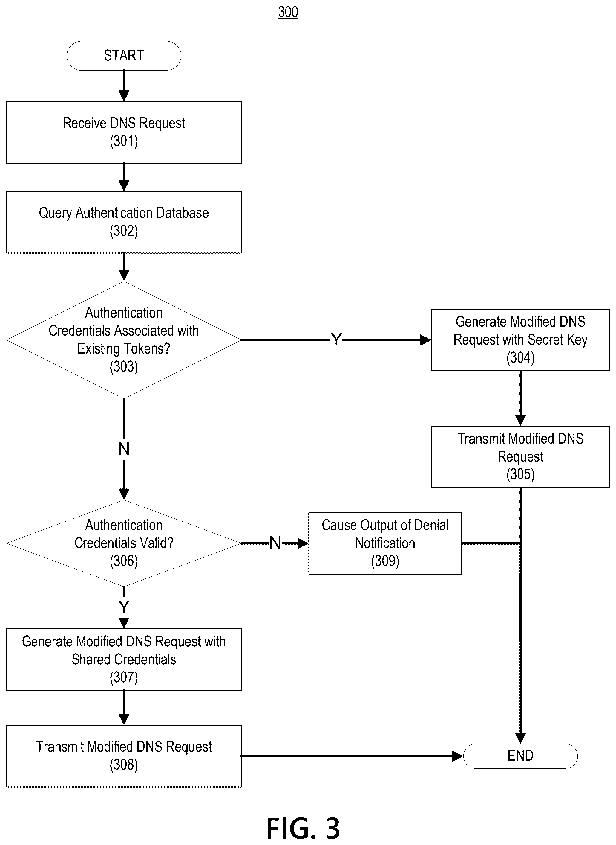 Patent US12568138 Figure 3 – DNS load balancing via request routing