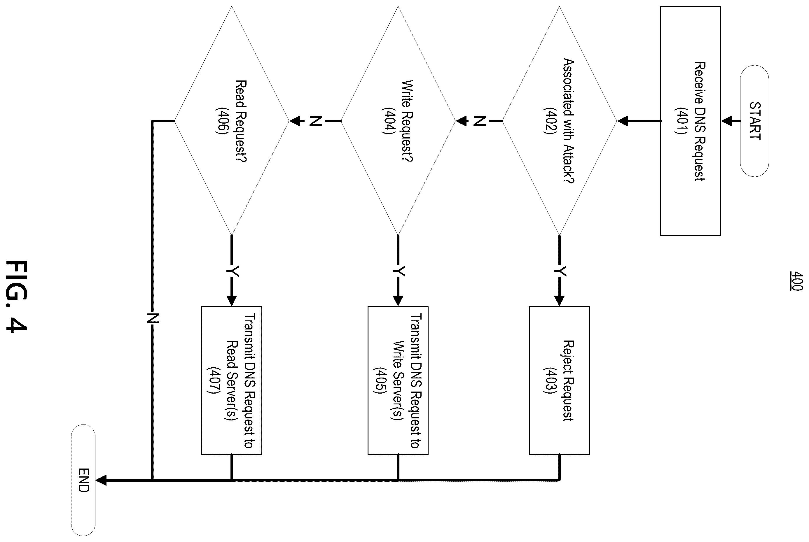Patent US12568138 Figure 4 – DNS load balancing via request routing