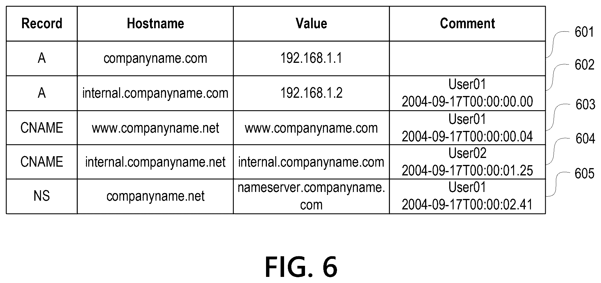 Patent US12568138 Figure 6 – DNS load balancing via request routing