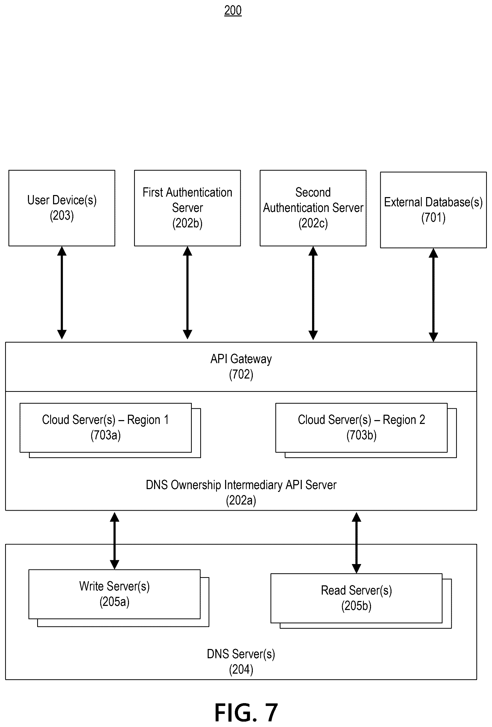 Patent US12568138 Figure 7 – DNS load balancing via request routing