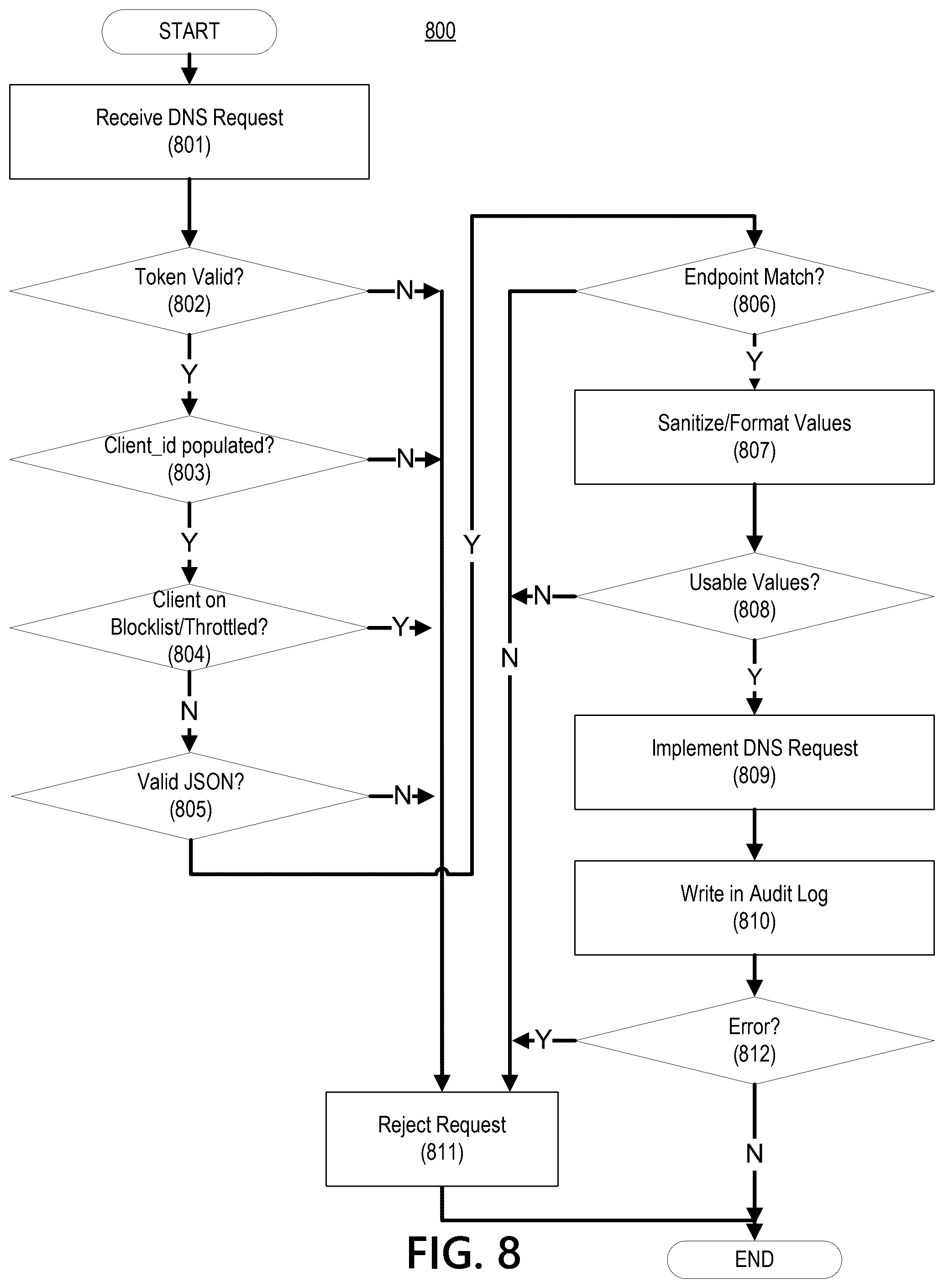 Patent US12568138 Figure 8 – DNS load balancing via request routing
