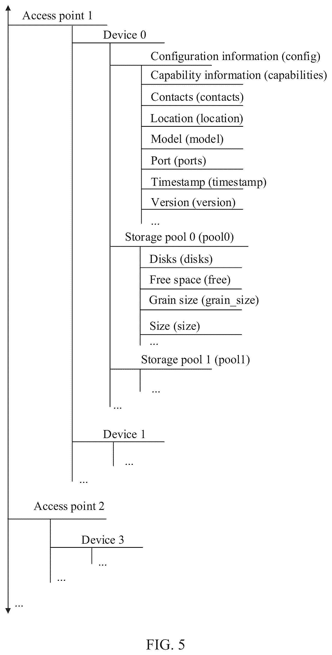 Patent US12568140 Figure 4 – Using virtual bus to form virtual network