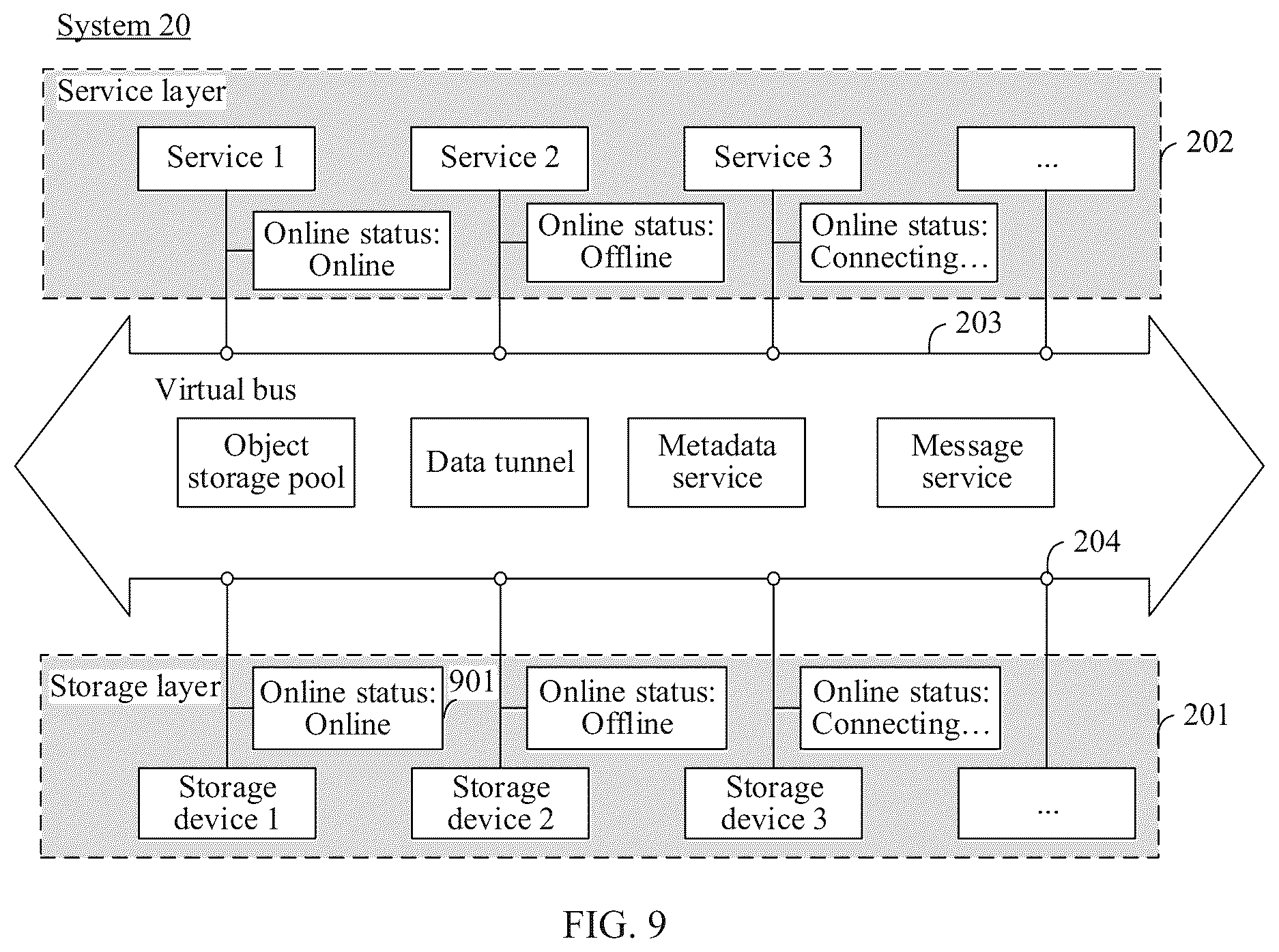 Patent US12568140 Figure 7 – Using virtual bus to form virtual network