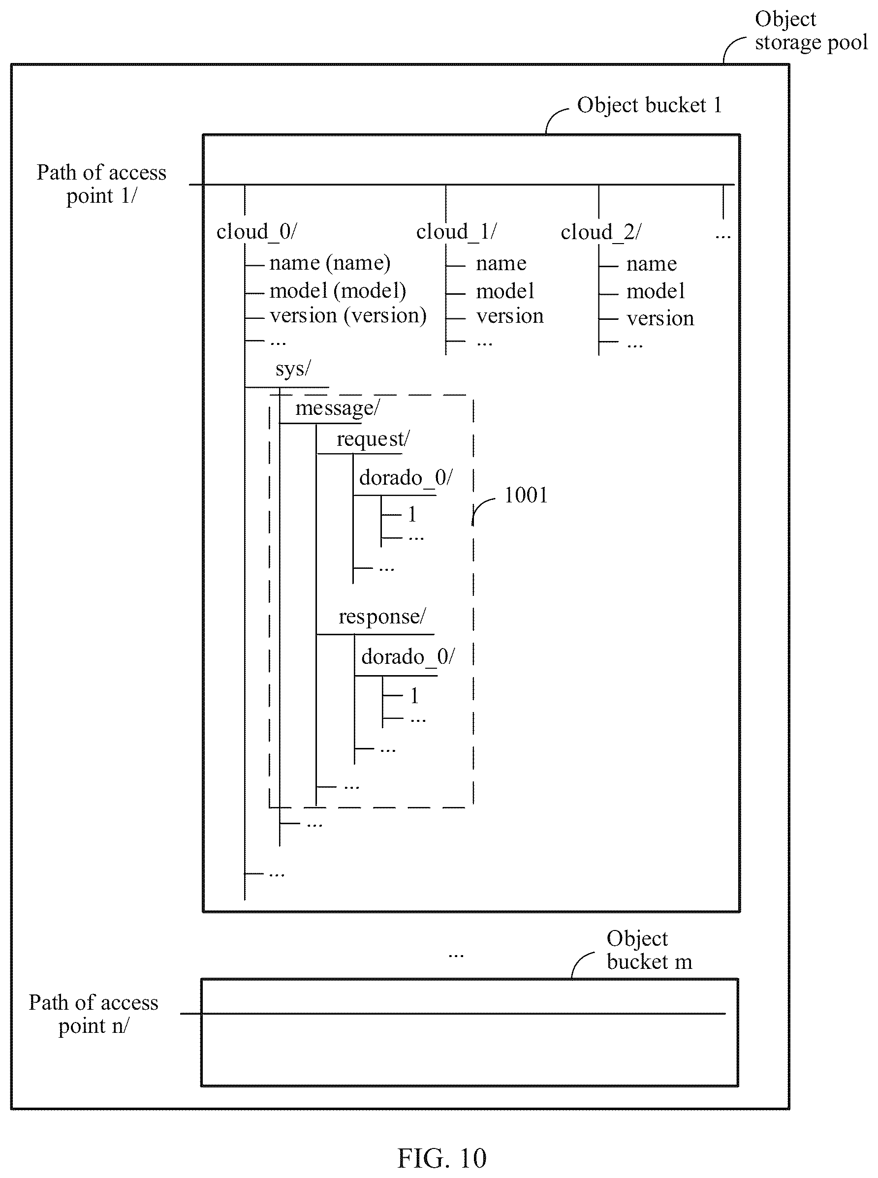 Patent US12568140 Figure 8 – Using virtual bus to form virtual network