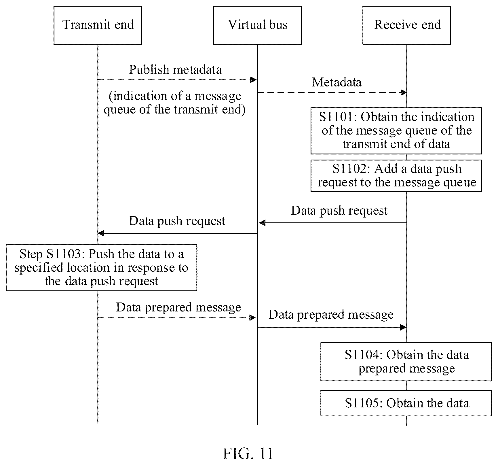 Patent US12568140 Figure 9 – Using virtual bus to form virtual network