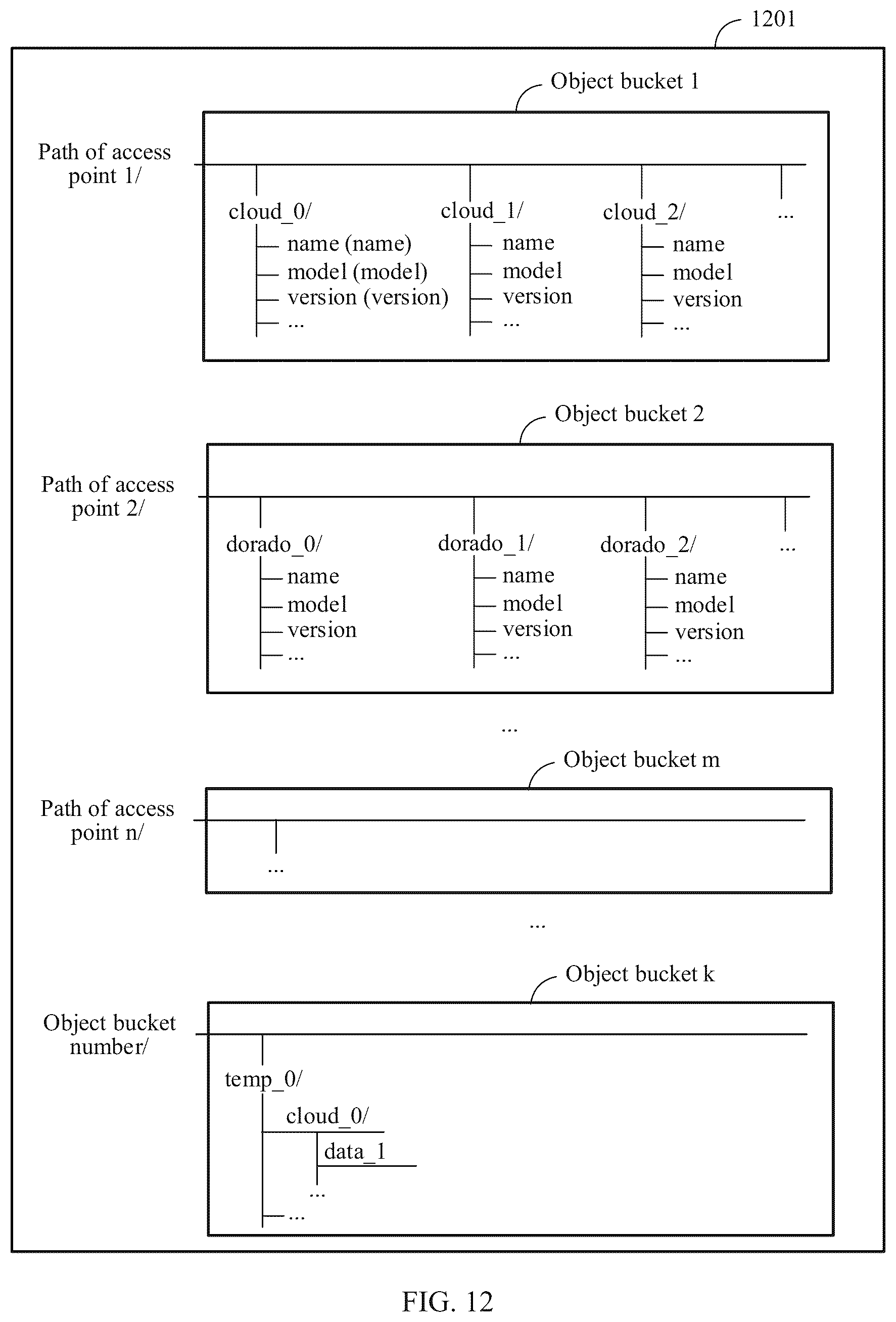 Patent US12568140 Figure 10 – Using virtual bus to form virtual network